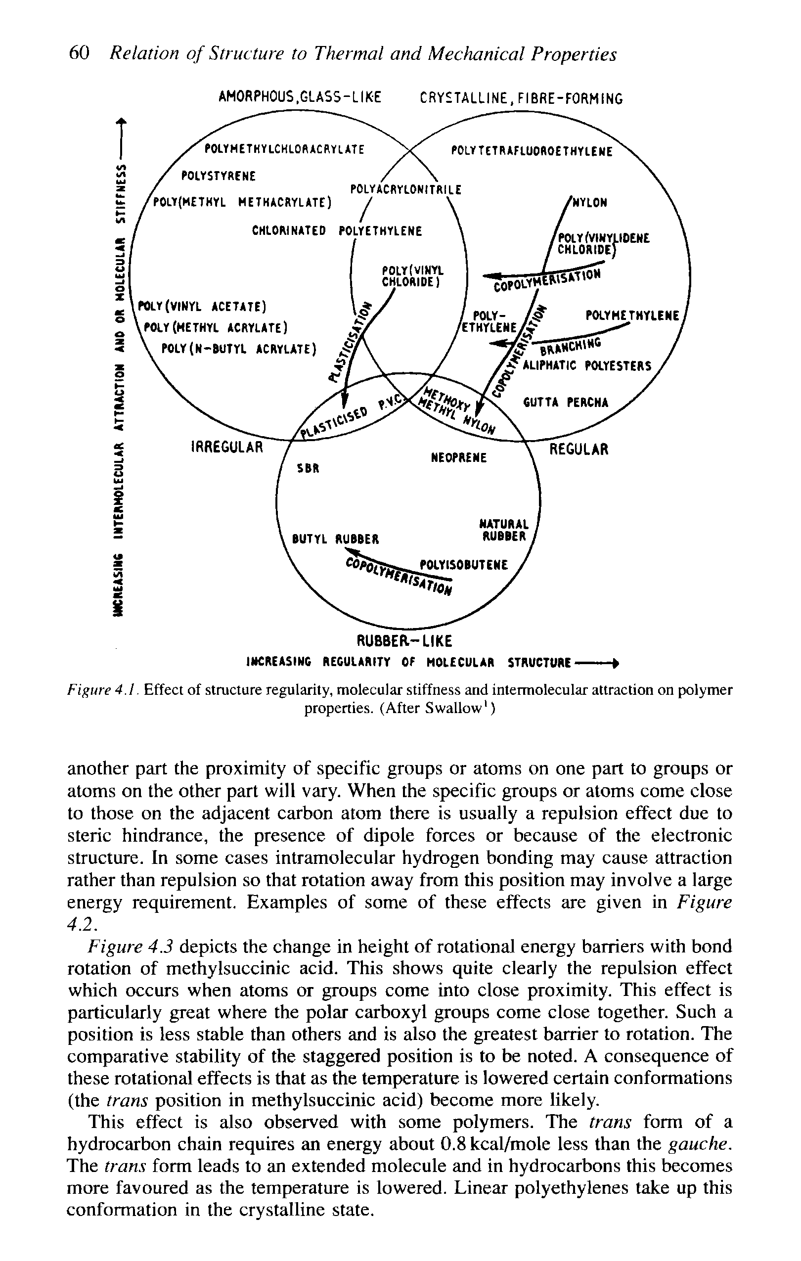 Figure 4.1. Effect of structure regularity, molecular stiffness and intermolecular attraction on polymer...