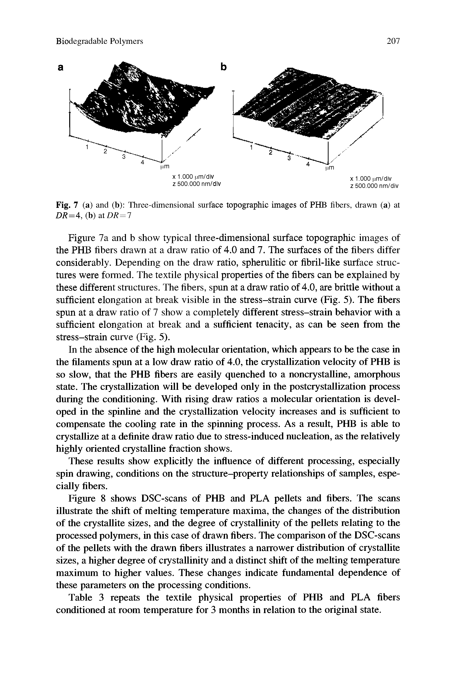 Figure 7a and b show typical three-dimensional surface topographic images of the PHB fibers drawn at a draw ratio of 4.0 and 7. The surfaces of the fibers differ considerably. Depending on the draw ratio, spherulitic or fibril-like surface structures were formed. The textile physical properties of the fibers can be explained by these different structures. The fibers, spun at a draw ratio of 4.0, are brittle without a sufficient elongation at break visible in the stress-strain curve (Fig. 5). The fibers spun at a draw ratio of 7 show a completely different stress-strain behavior with a sufficient elongation at break and a sufficient tenacity, as can be seen from the stress-strain curve (Fig. 5).