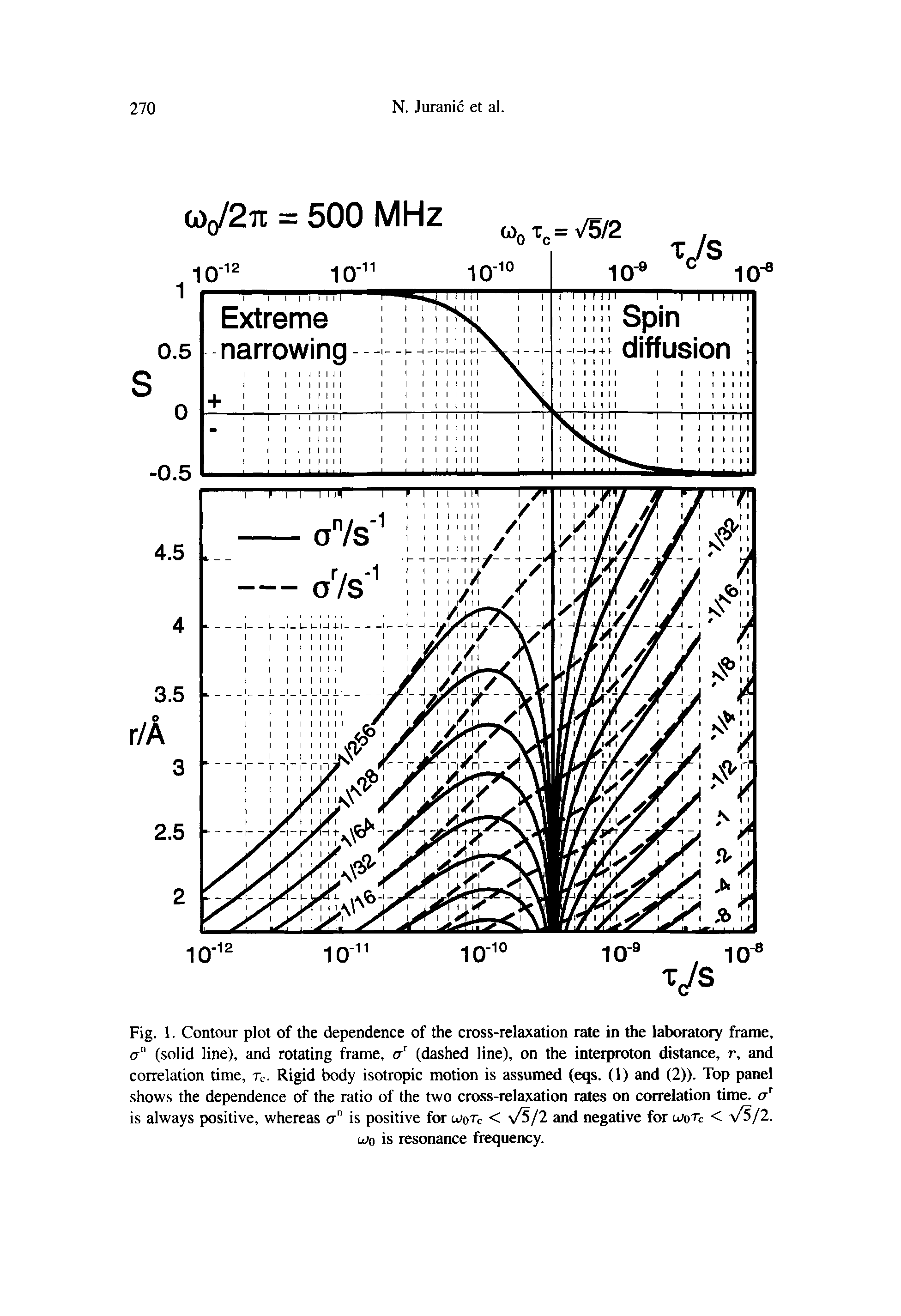 Fig. 1. Contour plot of the dependence of the cross-relaxation rate in the laboratory frame, a" (solid line), and rotating frame, cr (dashed line), on the interproton distance, r, and correlation time, Tc. Rigid body isotropic motion is assumed (eqs. (1) and (2)). Top panel shows the dependence of the ratio of the two cross-relaxation rates on correlation time, a is always positive, whereas cr" is positive for tuoTc < v/5/2 and negative for woTi < /5/2.