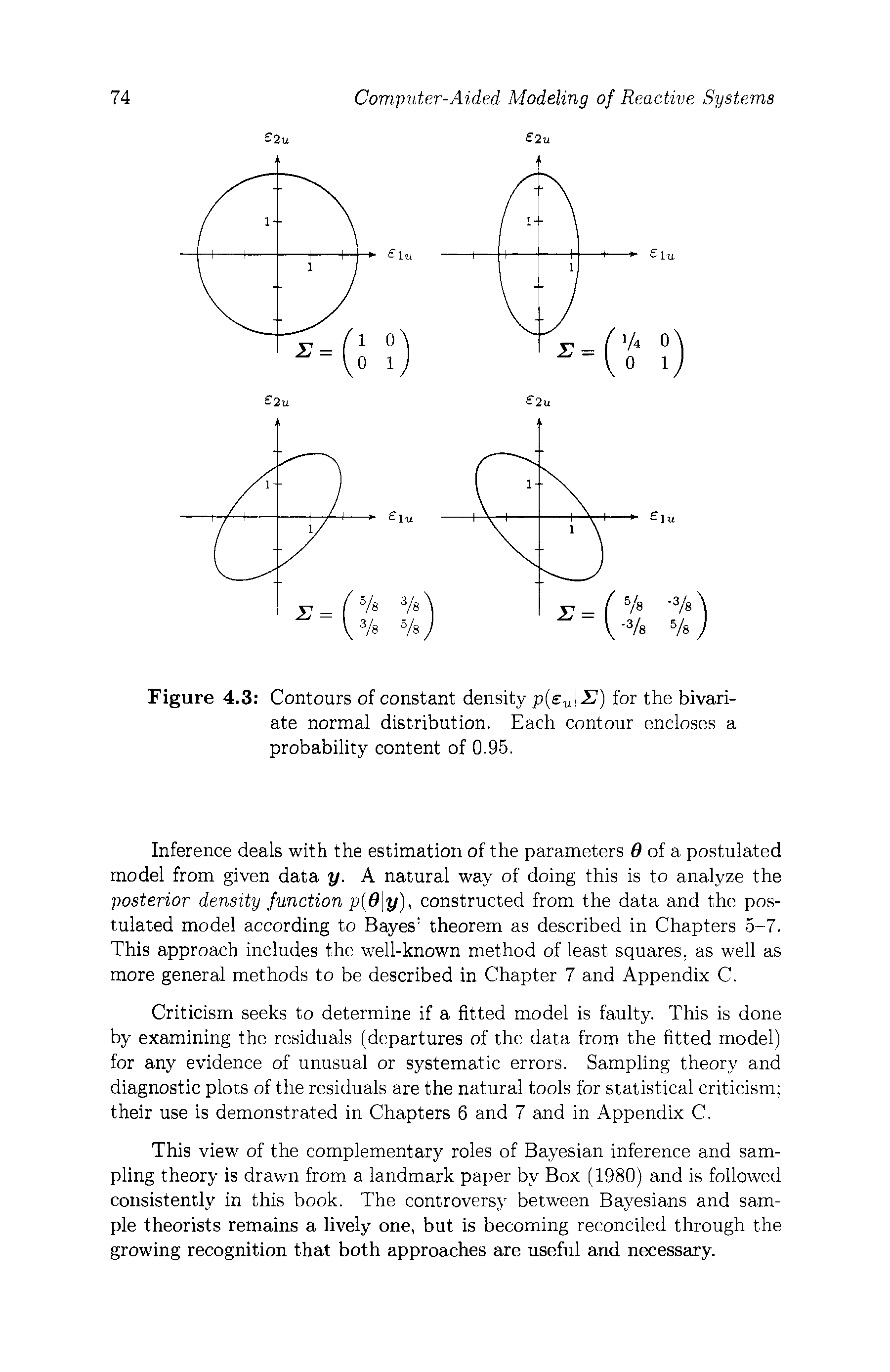 Figure 4.3 Contours of constant density 17) for the bivariate normal distribution. Each contour encloses a probability content of 0.95.