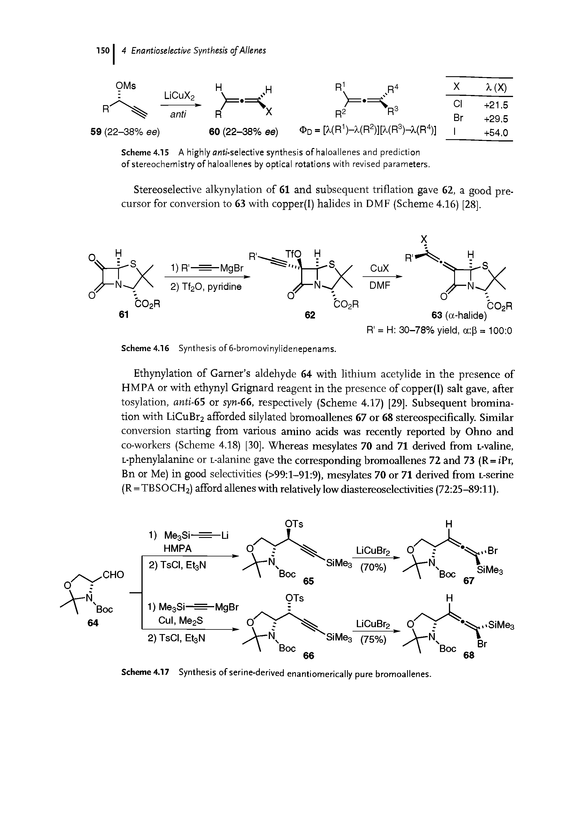 Scheme 4.15 A highly flnt/-selective synthesis of haloallenes and prediction of stereochemistry of haloallenes by optical rotations with revised parameters.