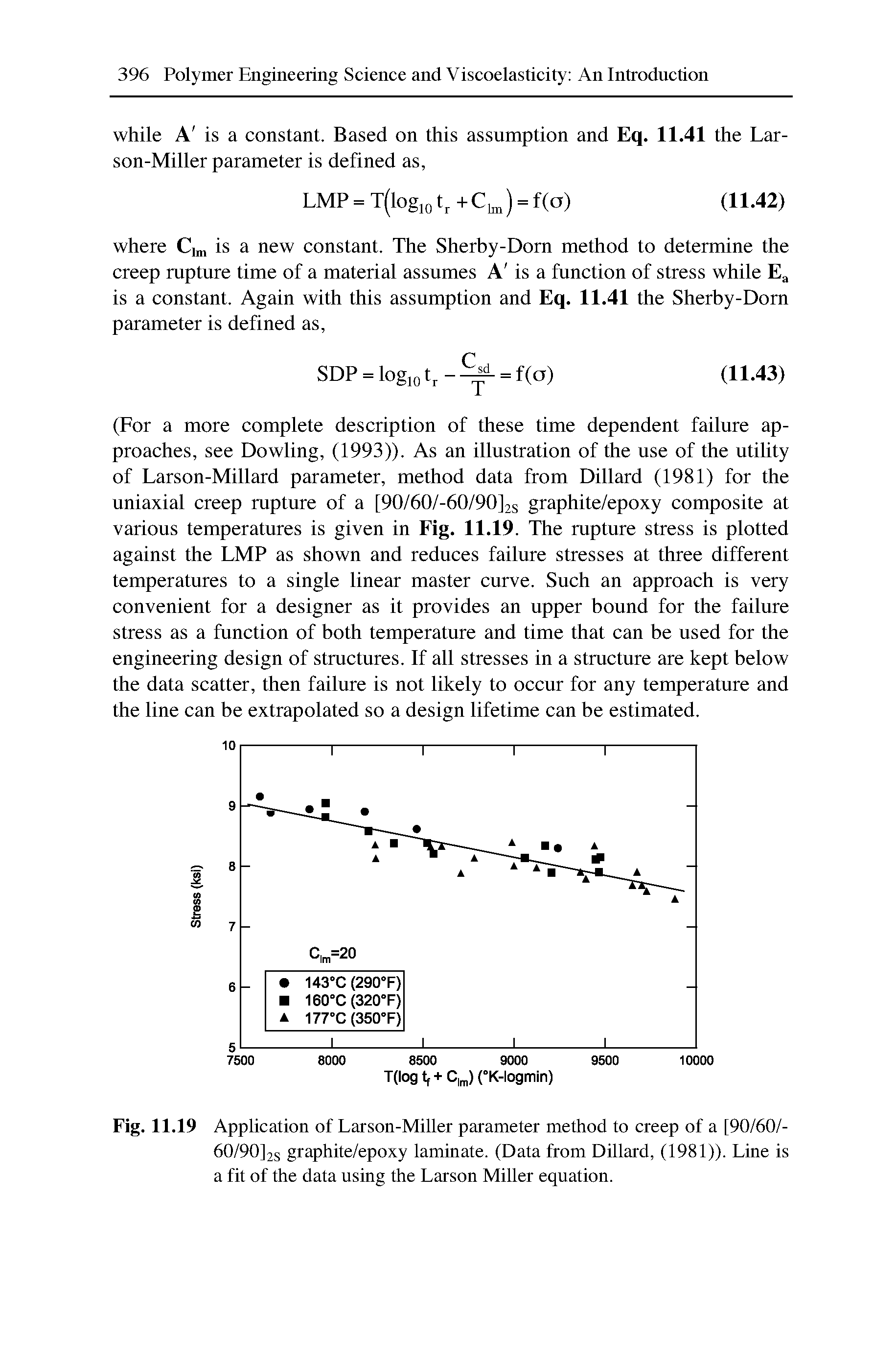Fig. 11.19 Application of Larson-Miller parameter method to creep of a [90/60/-60/90J2S graphite/epoxy laminate. (Data from Dillard, (1981)). Line is a fit of the data using the Larson Miller equation.