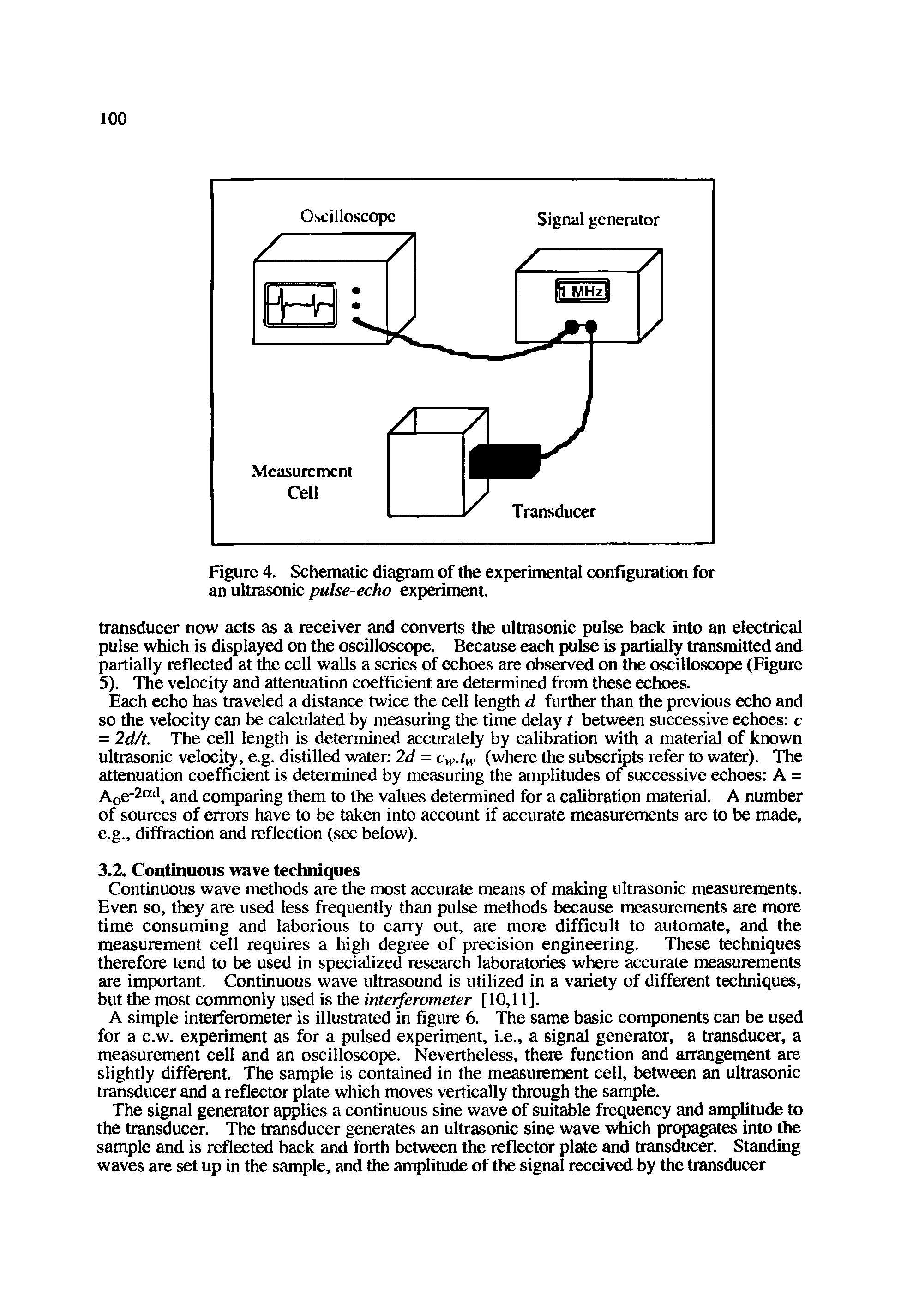 Figure 4. Schematic diagram of the experimental configuration for an ultrasonic pulse-echo experiment.