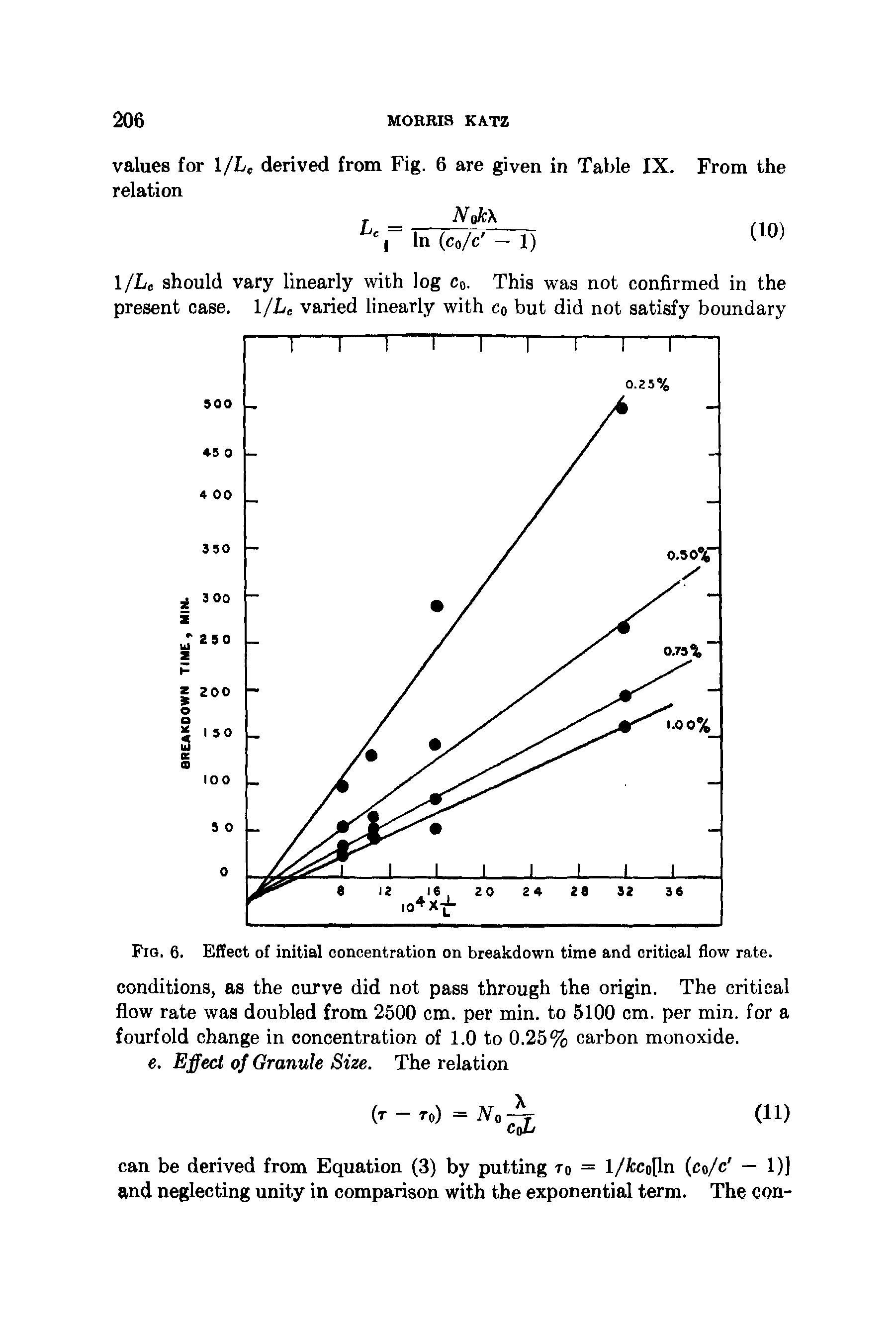 Fig. 6. Effect of initial concentration on breakdown time and critical flow rate.