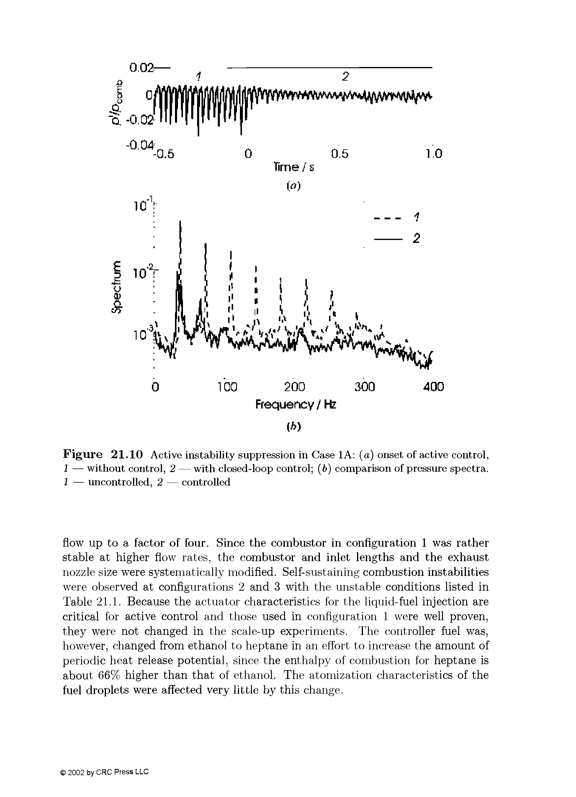 Figure 21.10 Active instability suppression in Case lA (a) onset of active control, 1 — without control, 2 — with closed-loop control (6) comparison of pressure spectra. 1 — imcontroUed, 2 — controlled...