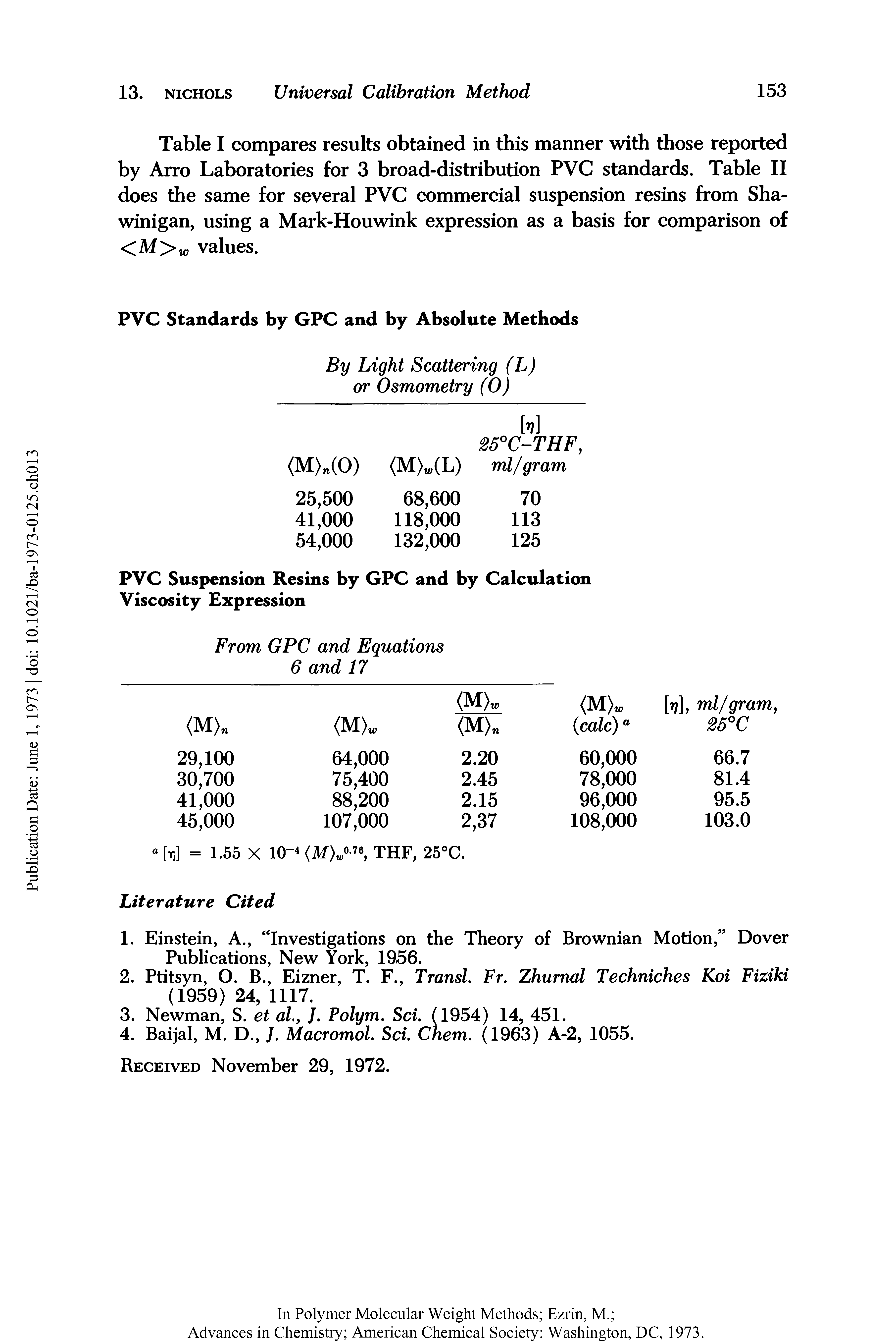 Table I compares results obtained in this manner with those reported by Arro Laboratories for 3 broad-distribution PVC standards. Table II does the same for several PVC commercial suspension resins from Sha-winigan, using a Mark-Houwink expression as a basis for comparison of <M>W values.