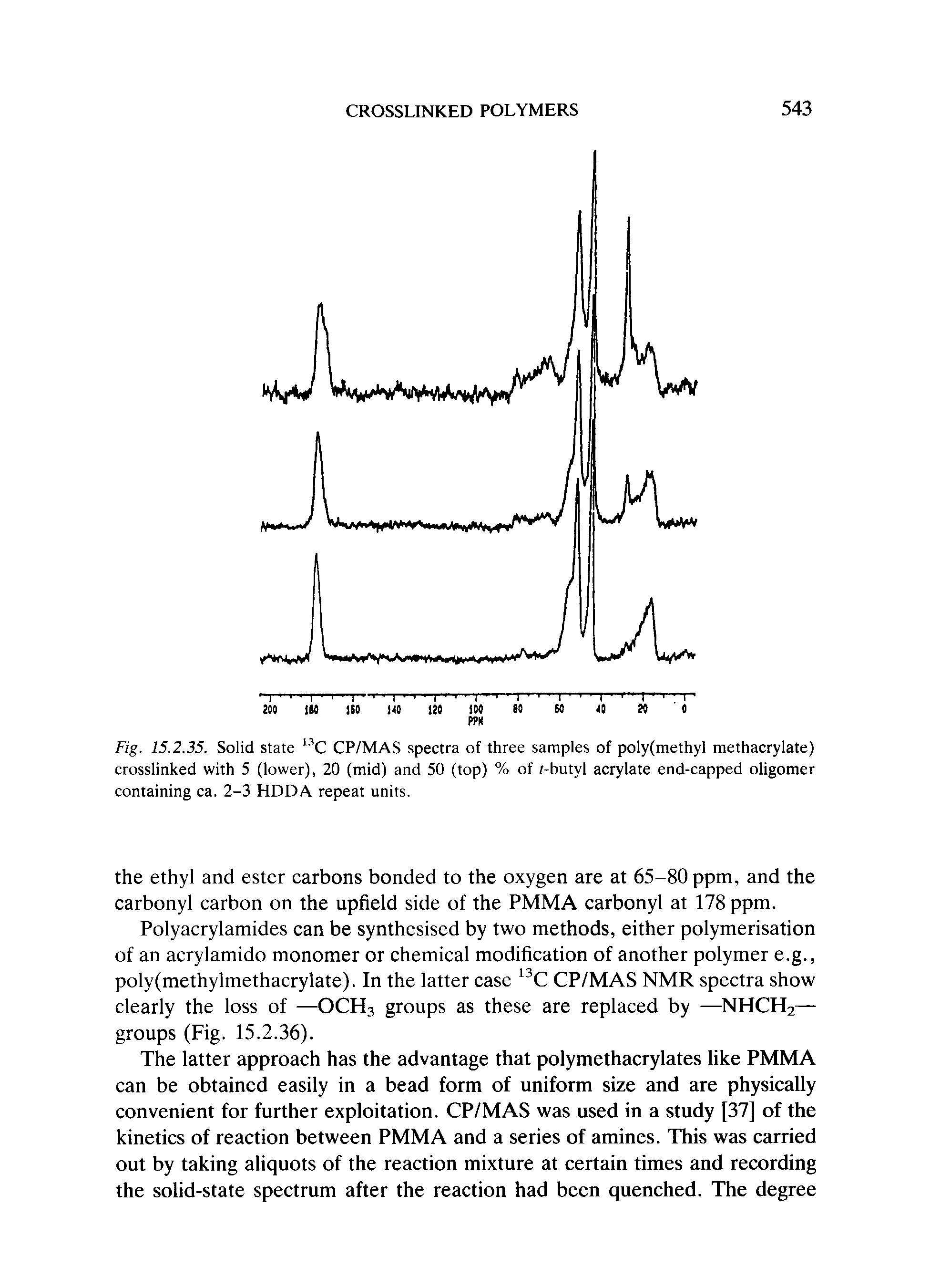 Fig. 15.2.35. Solid state C CP/MAS spectra of three samples of poly(methyl methacrylate) crosslinked with 5 (lower), 20 (mid) and 50 (top) % of f-butyl acrylate end-capped oligomer containing ca. 2-3 HDDA repeat units.