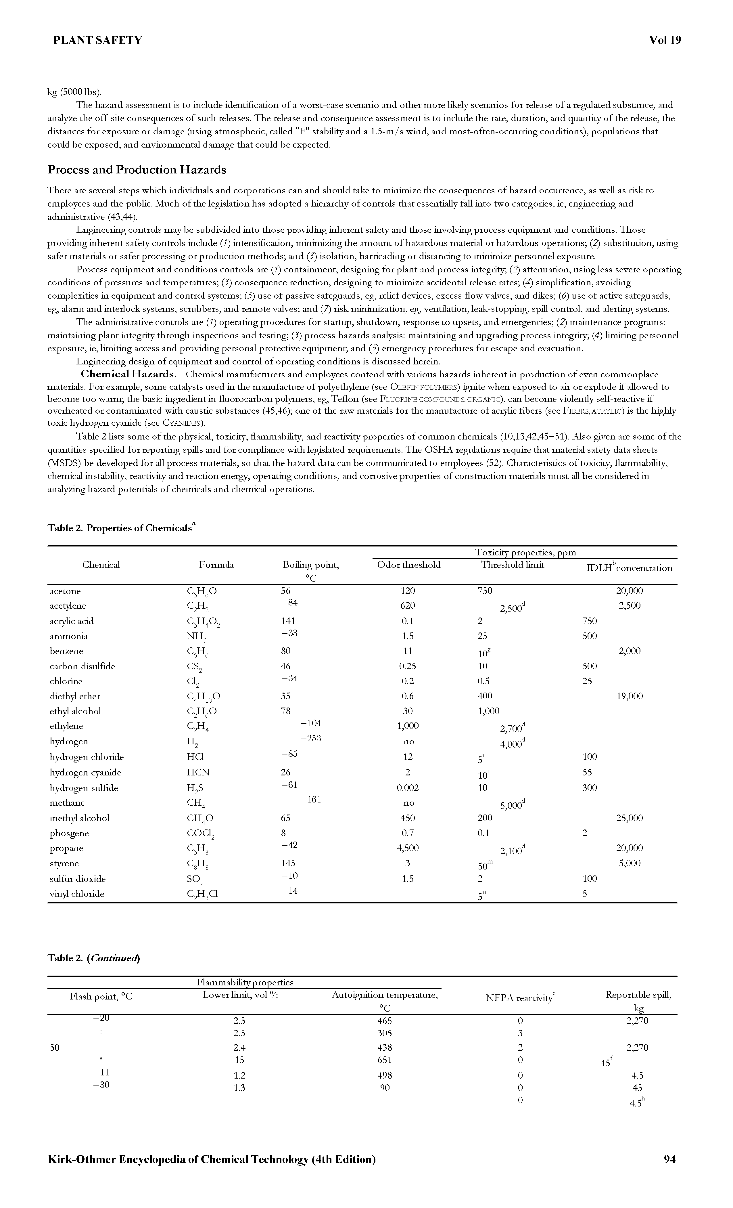 Table 2 Hsts some of the physical, toxicity, flammabiUty, and reactivity properties of common chemicals (10,13,42,45—51). Also given are some of the quantities specified for reporting spills and for compliance with legislated requirements. The OSHA regulations require that material safety data sheets (MSDS) be developed for all process materials, so that the ha2ard data can be communicated to employees (52). Characteristics of toxicity, flammabiUty, chemical iastabiUty, reactivity and reaction energy, operatiag coaditioas, and corrosive properties of constmction materials must all be considered ia analy2iag ha2ard poteatials of chemicals and chemical operations.