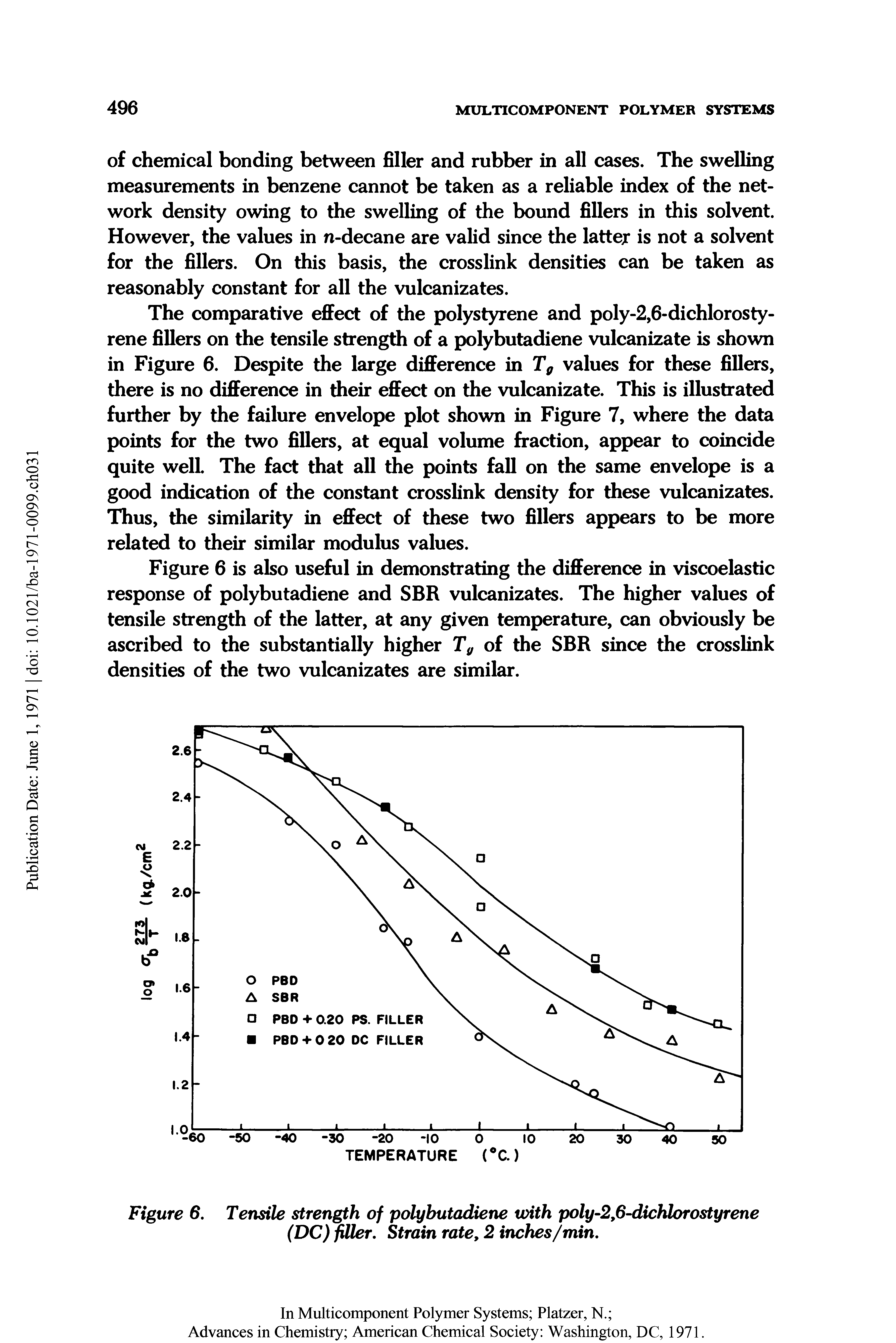 Figure 6. Tensile strength of polybutadiene with poly-2,6-dichlorostyrene (DC) filler. Strain rate, 2 inches/min.