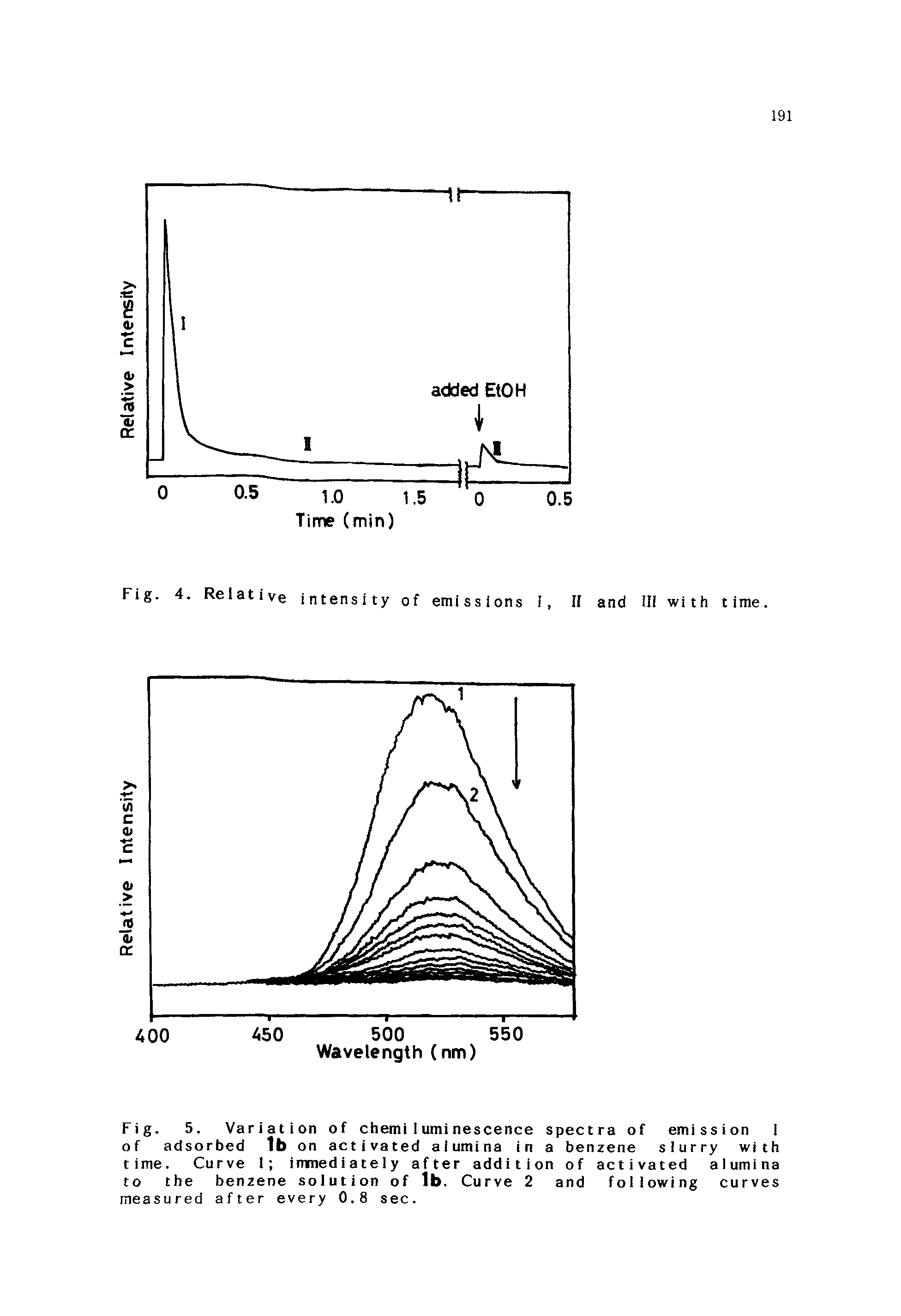 Fig. 5. Variation of chemiluminescence spectra of emission 1 of adsorbed 1b on activated alumina in a benzene slurry with time. Curve 1 immediately after addition of activated alumina to the benzene solution of lb. Curve 2 and following curves measured after every 0.8 sec.