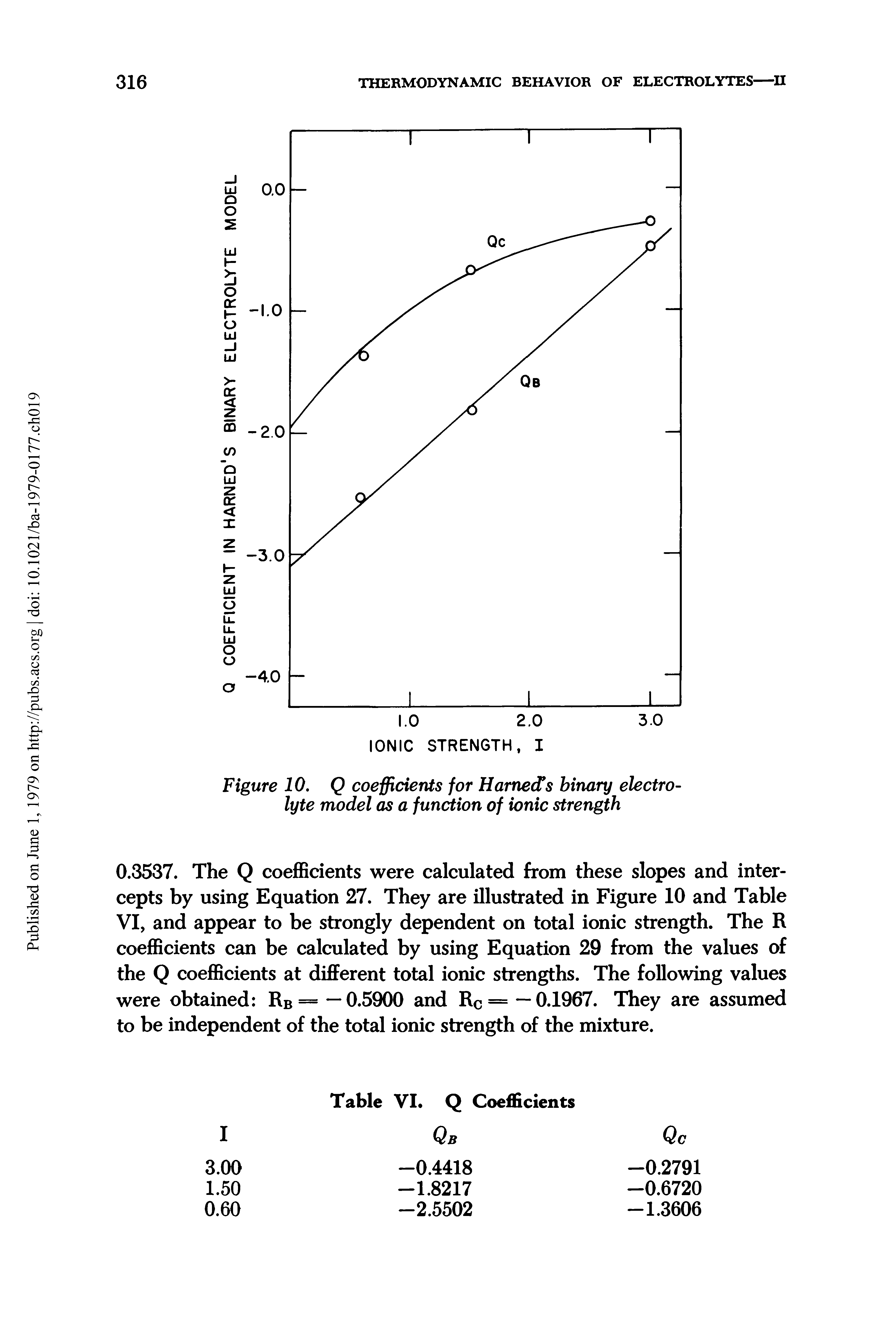 Figure 10. Q coefficients for Harness binary electrolyte model as a function of ionic strength...