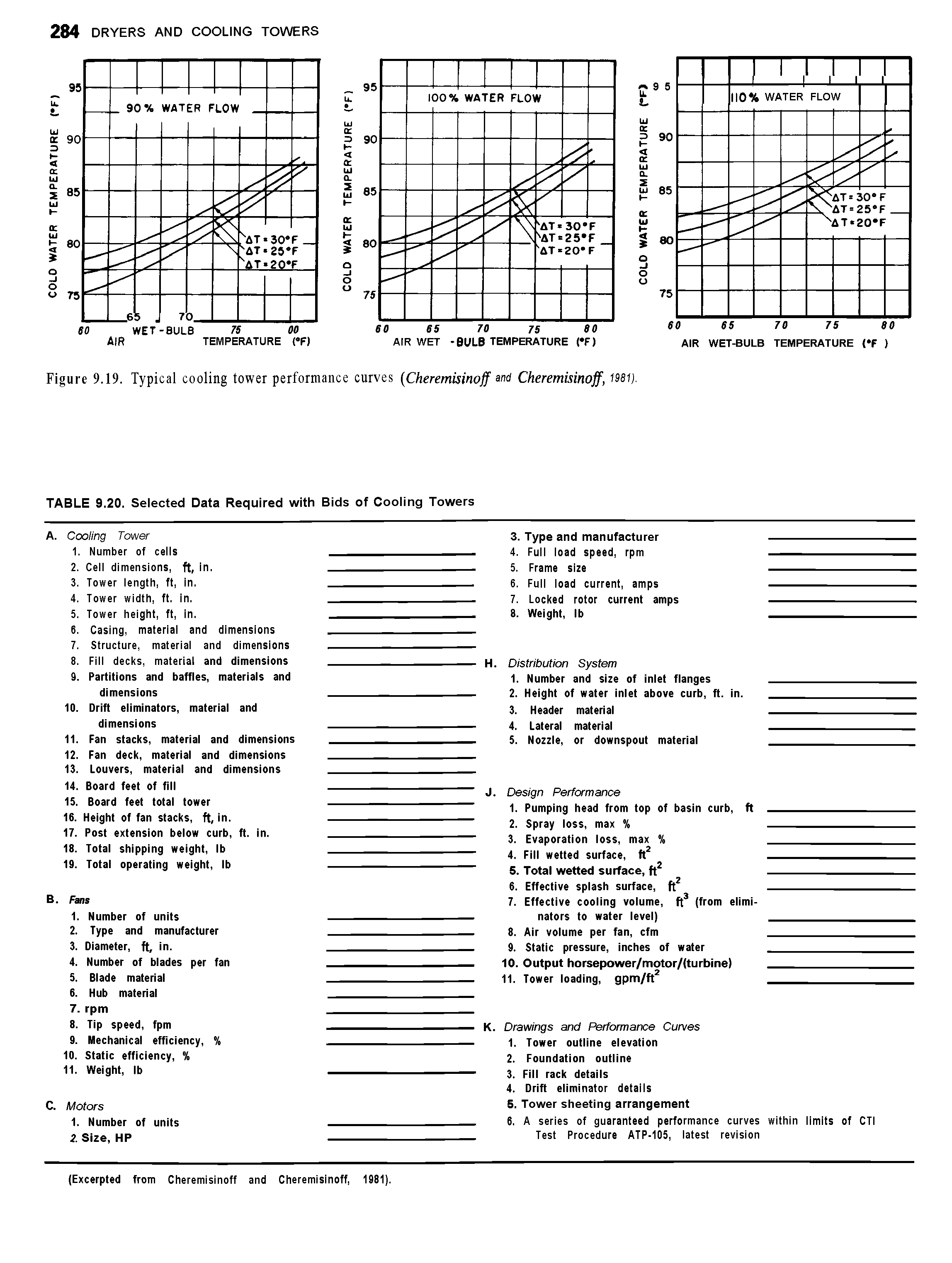 Figure 9.19. Typical cooling tower performance curves (Cheremisinojf snd Cheremisinojf, issi).