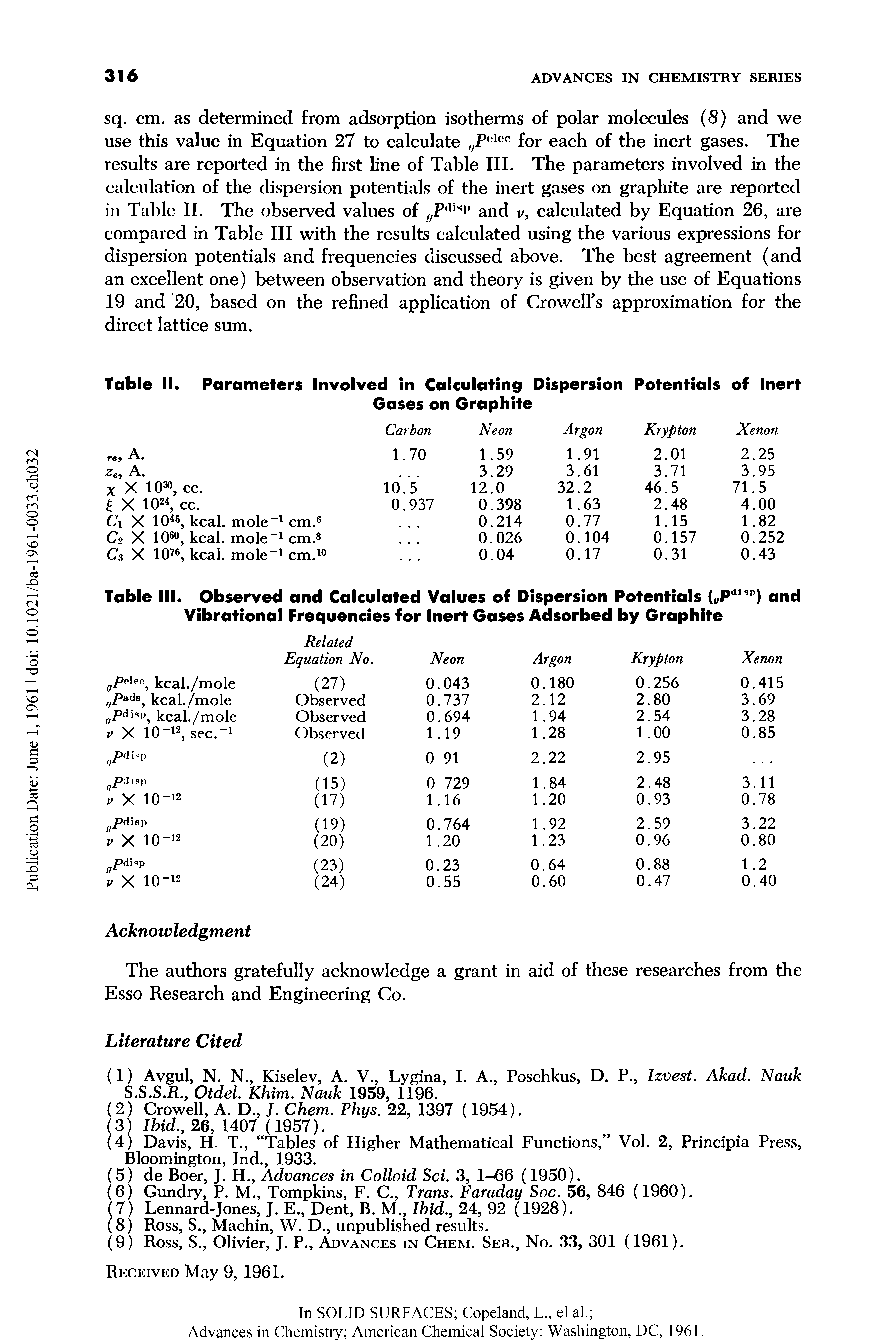 Table II. Parameters Involved in Calculating Dispersion Potentials of Inert...