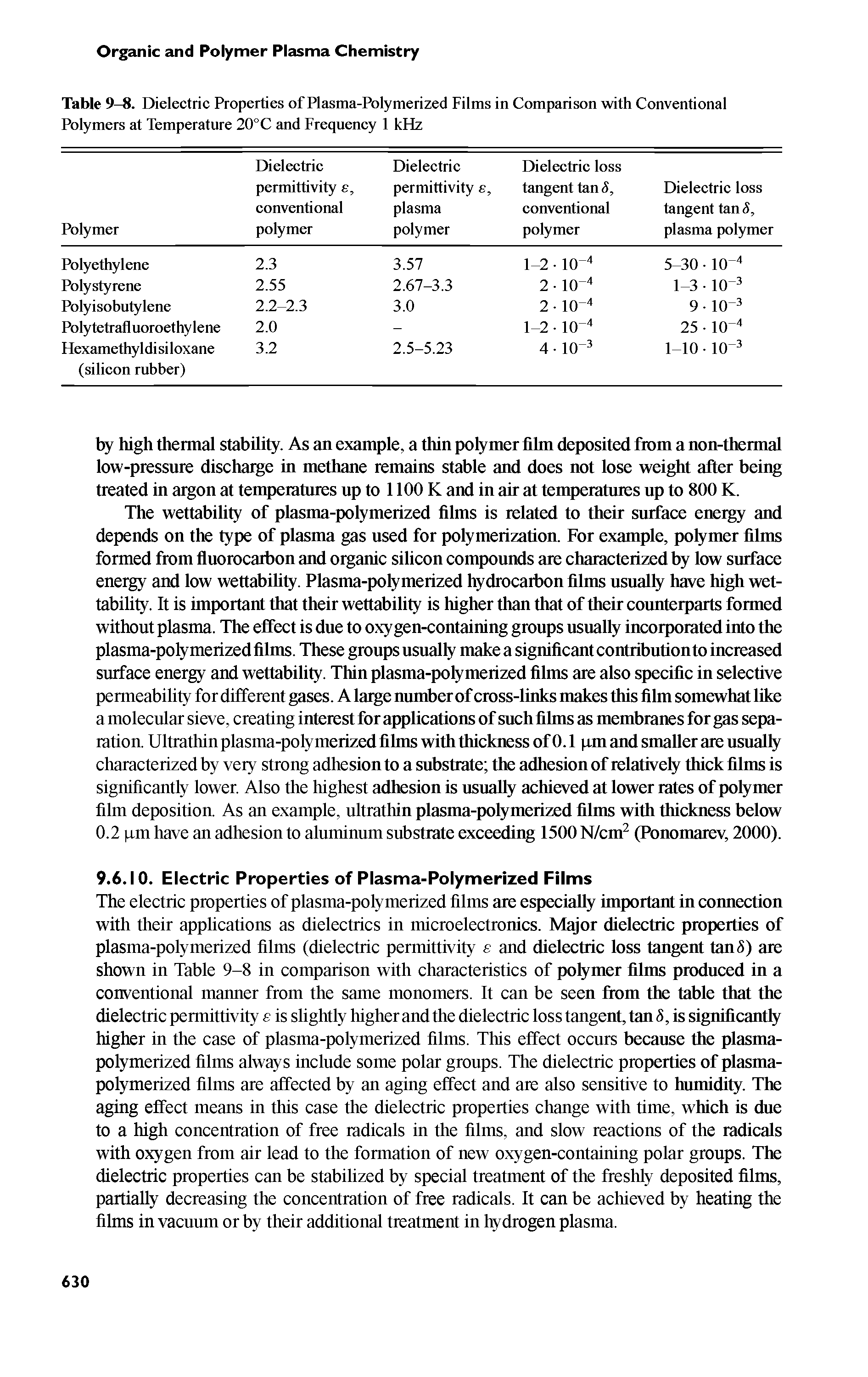 Table 9-8. Dielectric Properties of Plasma-Polymerized Films in Comparison with Conventional Polymers at Temperature 20°C and Frequency 1 kHz...