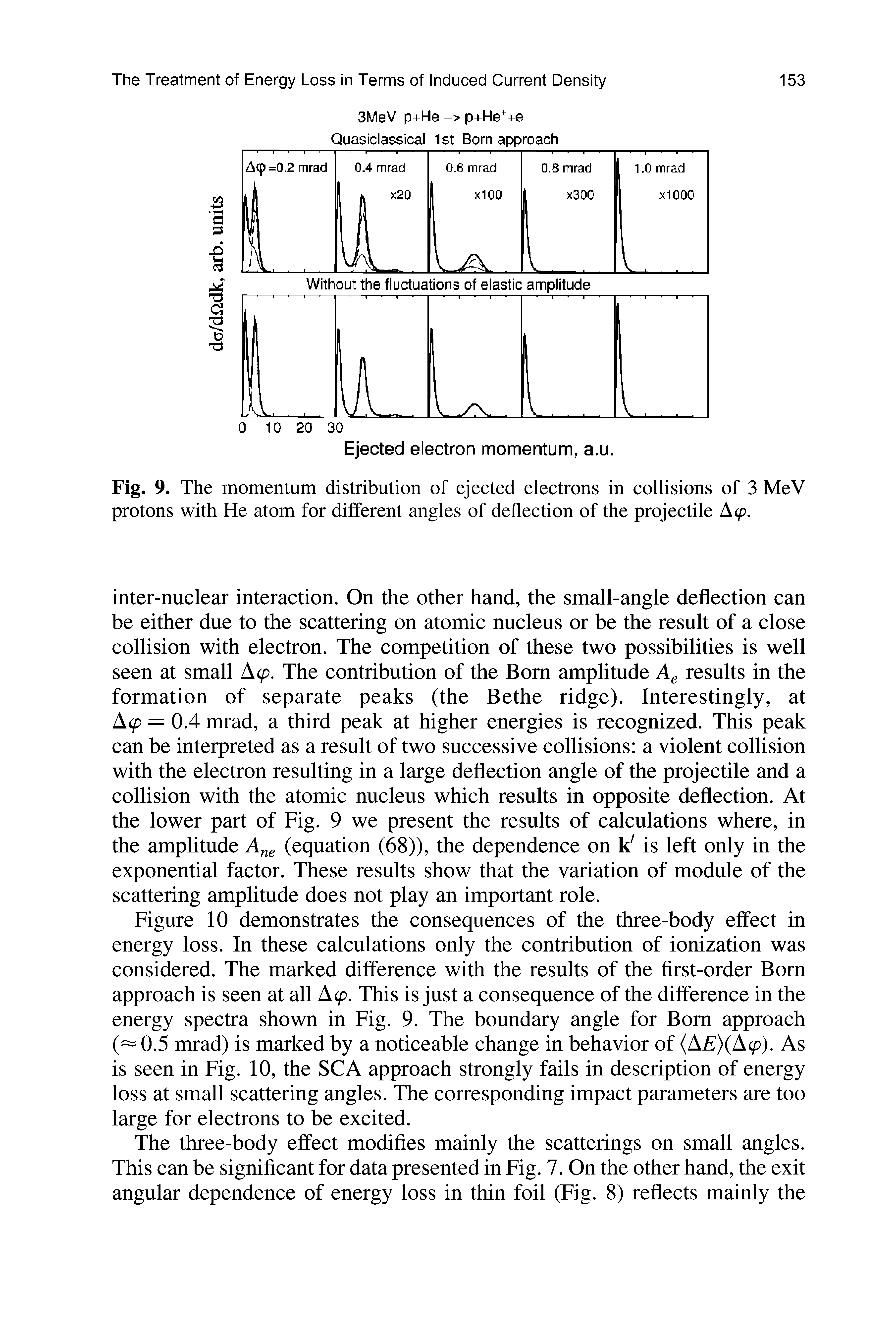 Fig. 9. The momentum distribution of ejected electrons in collisions of 3 MeV protons with He atom for different angles of deflection of the projectile...