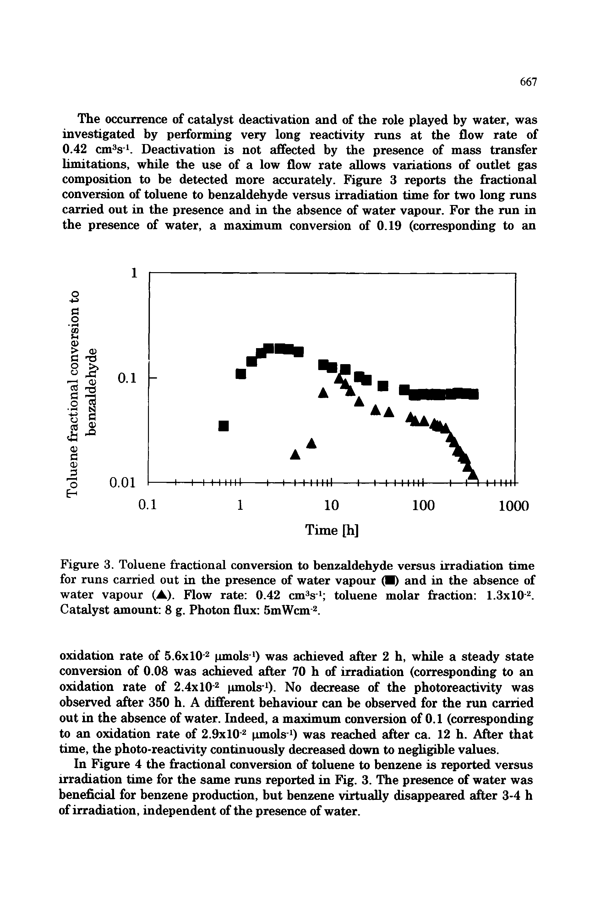 Figure 3. Toluene fractional conversion to benzaldehyde versus irradiation time for runs carried out in the presence of water vapour ( ) and in the absence of water vapour (A). Flow rate 0.42 cm s toluene molar fraction 1.3x10. Catalyst amount 8 g. Photon flux SmWcm 2.