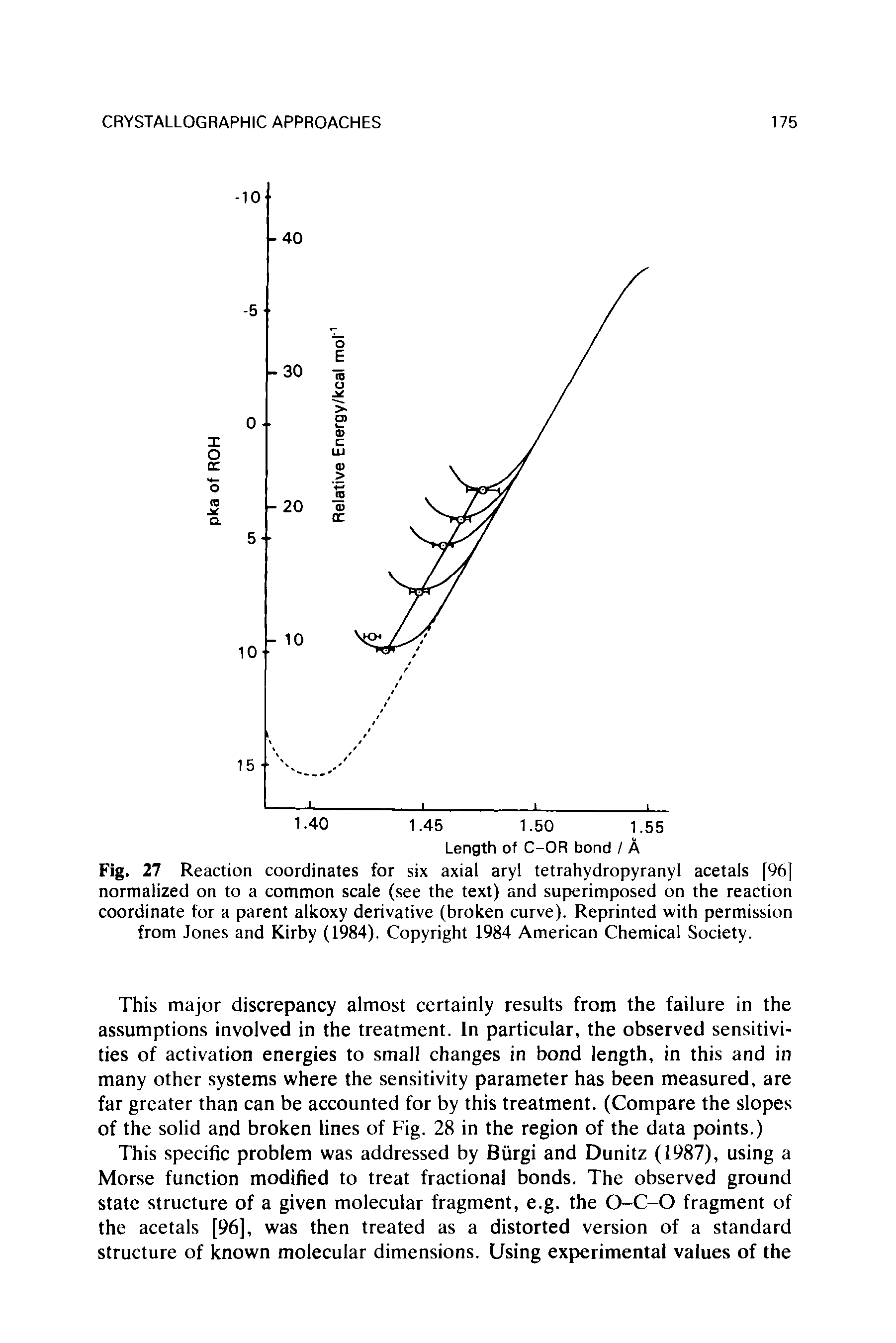 Fig. 27 Reaction coordinates for six axial aryl tetrahydropyranyl acetals [96] normalized on to a common scale (see the text) and superimposed on the reaction coordinate for a parent alkoxy derivative (broken curve). Reprinted with permission from Jones and Kirby (1984). Copyright 1984 American Chemical Society.