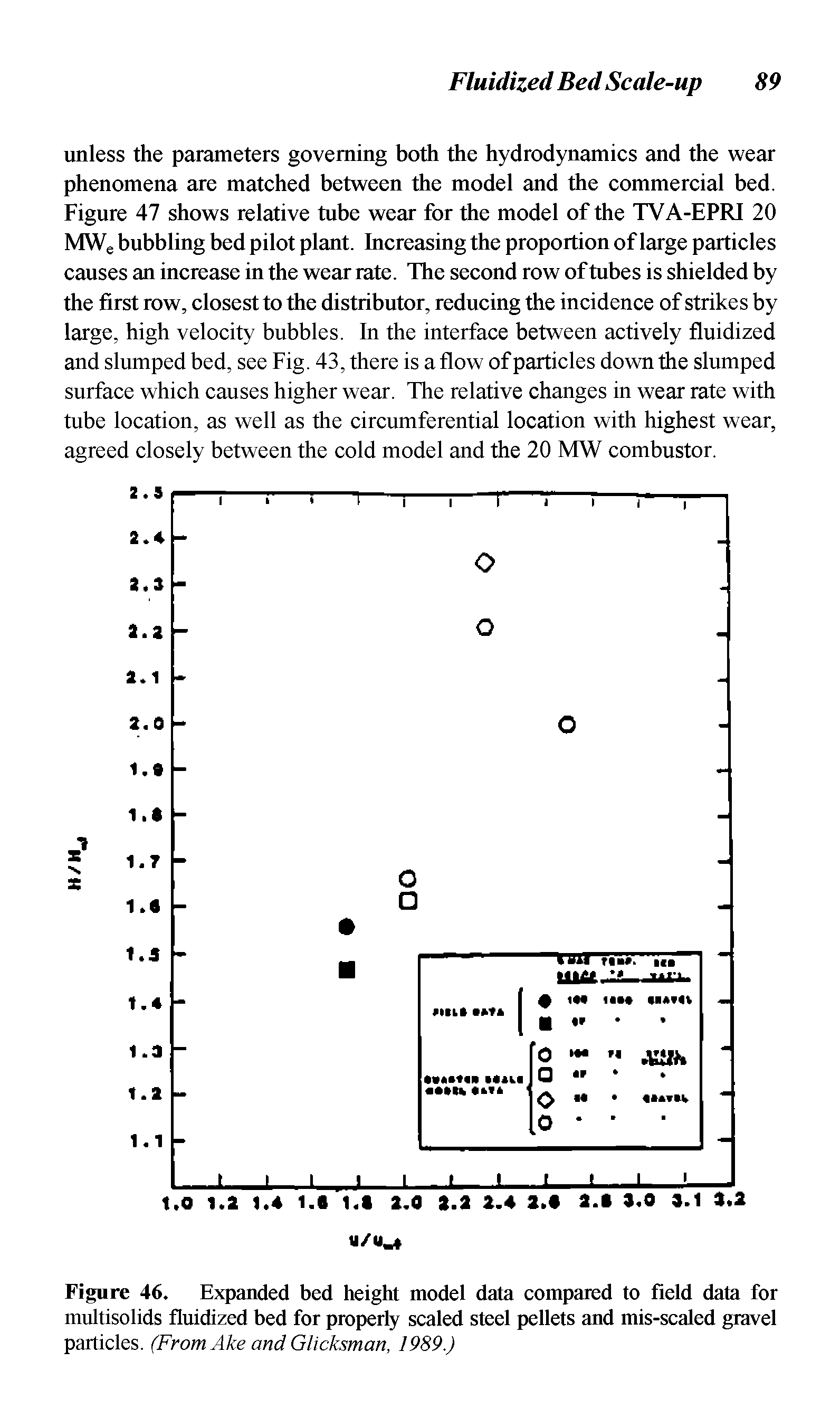 Figure 46. Expanded bed height model data compared to field data for multisolids fluidized bed for properly scaled steel pellets and mis-scaled gravel particles. (From Ake and Glicksman, 1989.)...