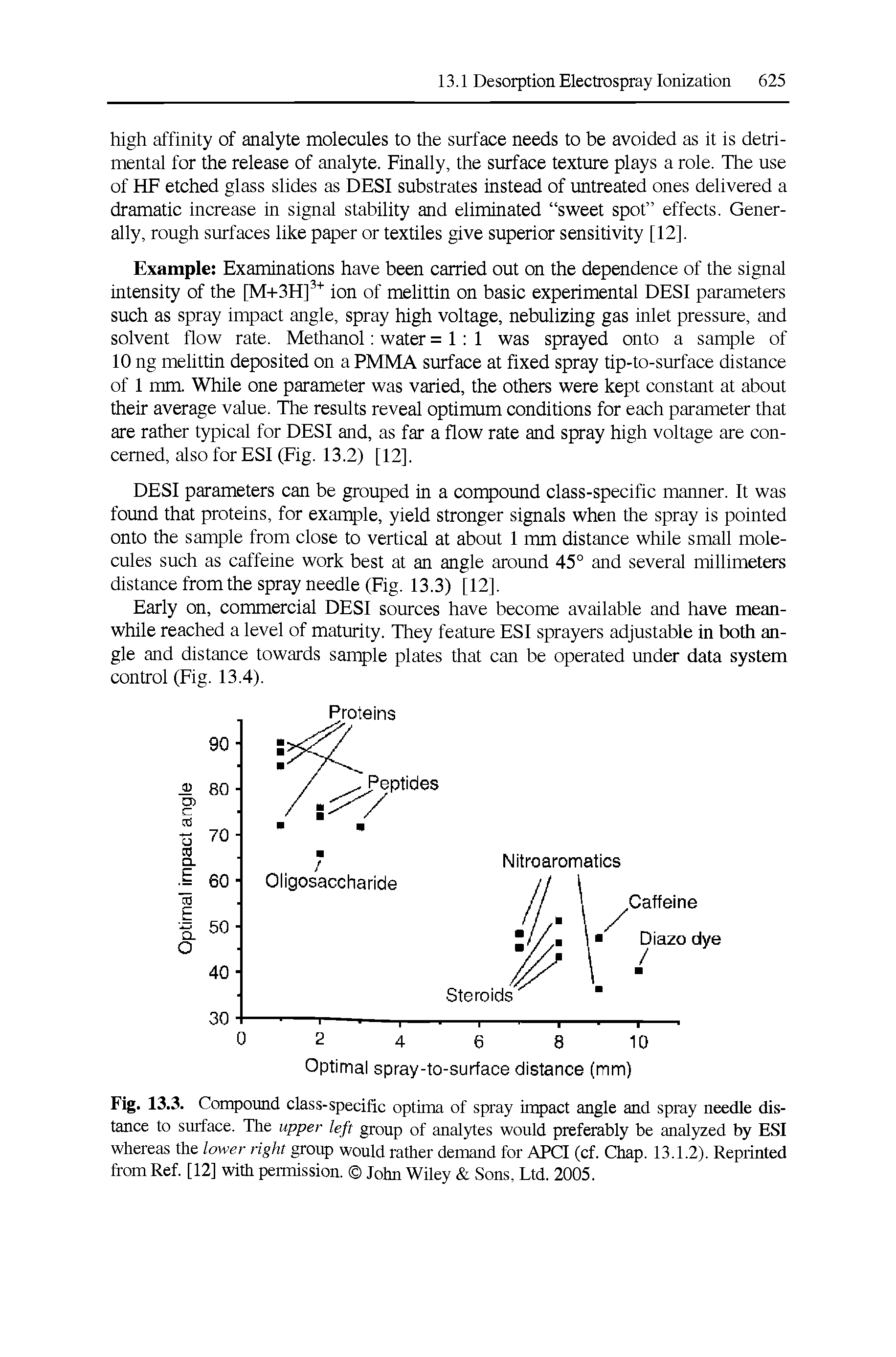 Fig. 13.3. Compound class-specific optima of spray impact angle and spray needle distance to surface. The upper left group of analytes would preferably be analyzed by ESI whereas the lower right group would rather demand for APCI (cf. Chap. 13.1.2). Reprinted from Ref. [12] with permission. John Wiley Sons, Ltd. 2005.