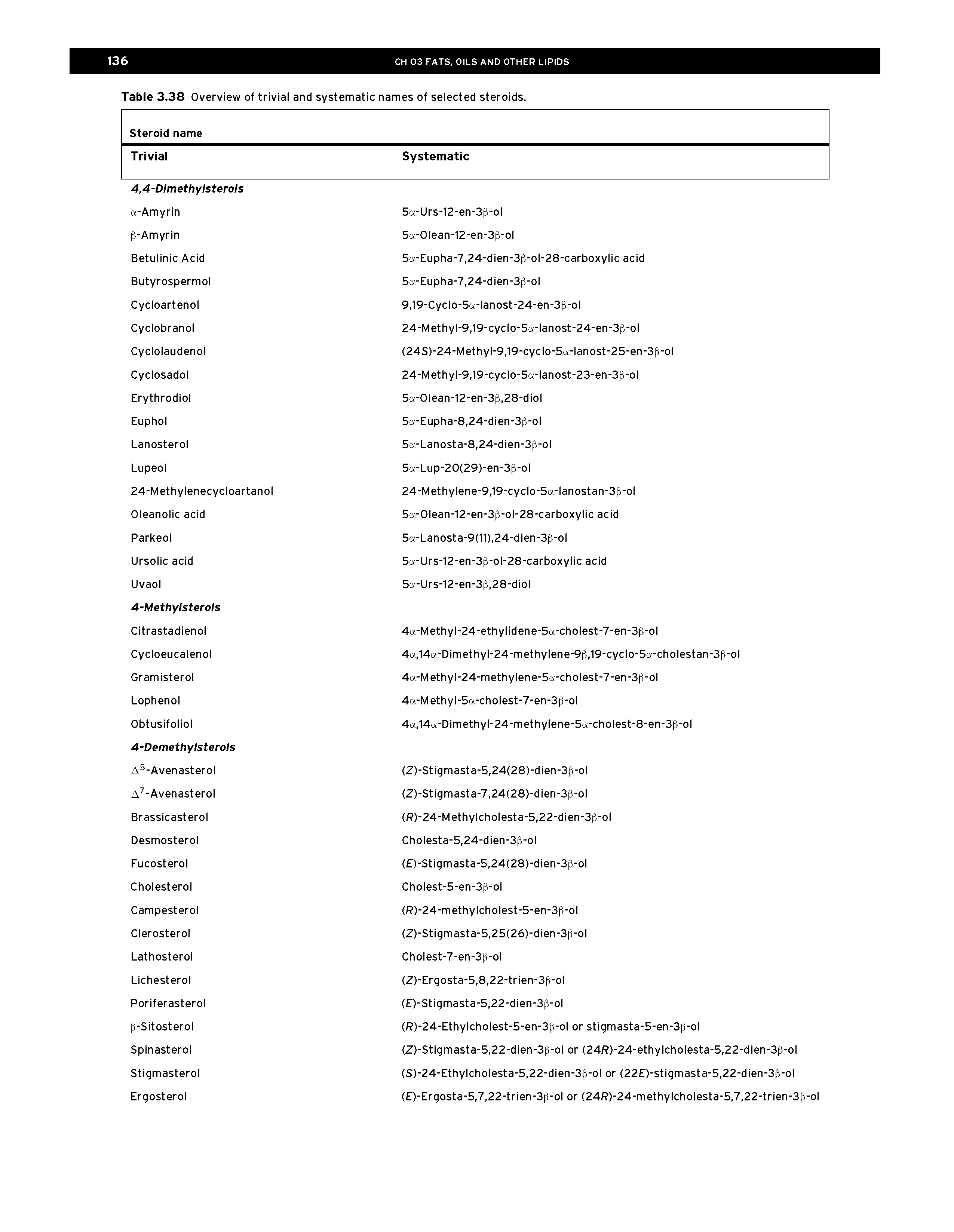 Table 3.38 Overview of trivial and systematic names of selected steroids.