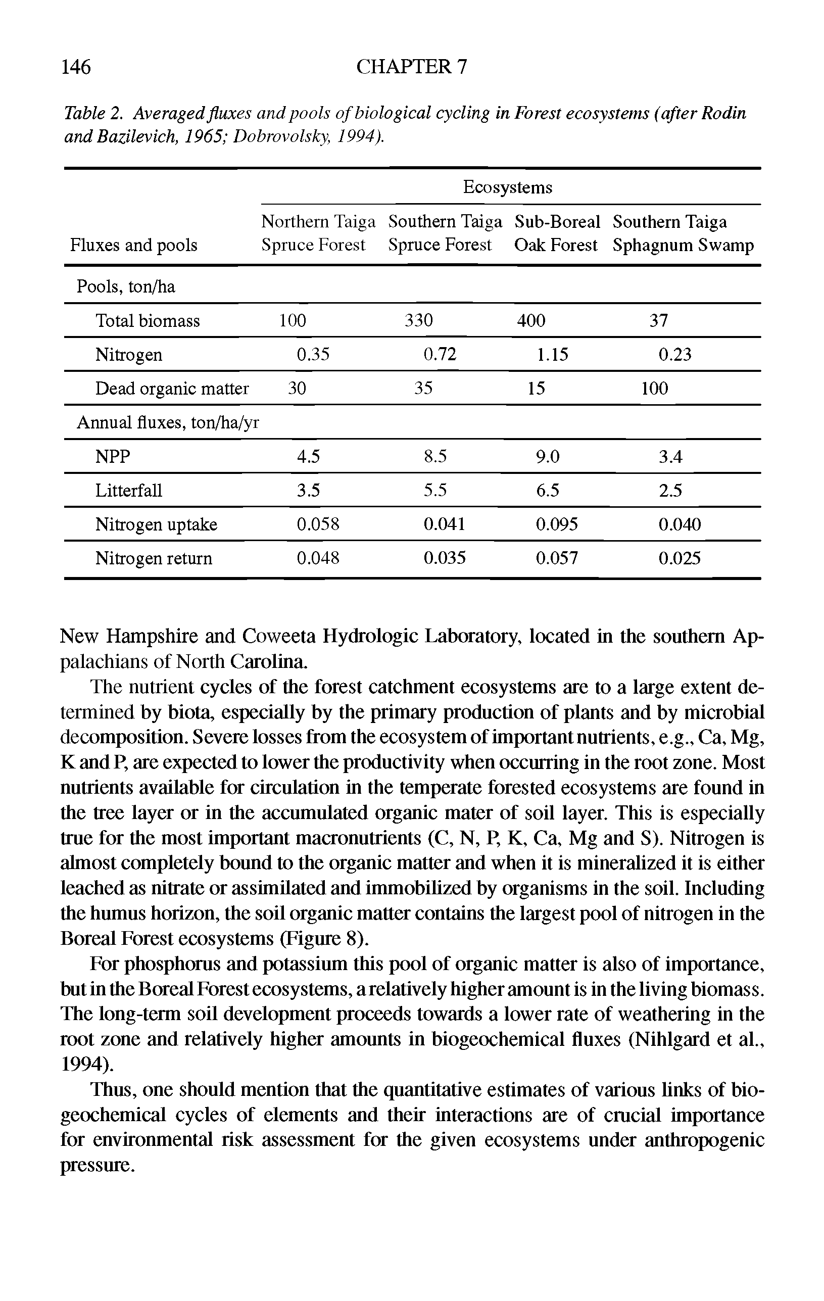 Table 2. Averaged fluxes and pools of biological cycling in Forest ecosystems (after Rodin and Bazilevich, 1965 Dobrovolsky, 1994).