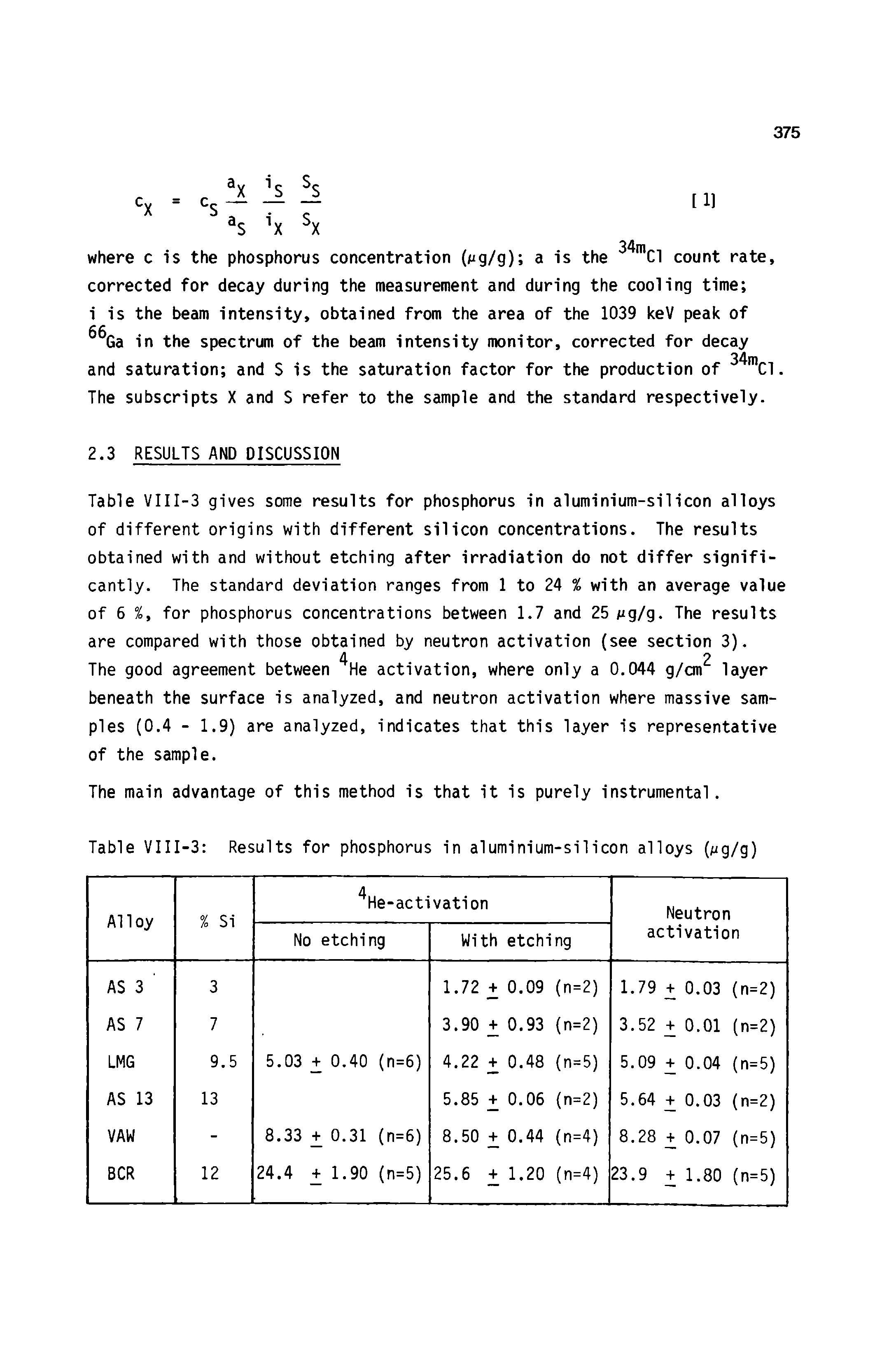 Table VIII-3 gives some results for phosphorus in aluminium-silicon alloys of different origins with different silicon concentrations. The results obtained with and without etching after irradiation do not differ significantly. The standard deviation ranges from 1 to 24 % with an average value of 6 %, for phosphorus concentrations between 1.7 and 25 g/g. The results...