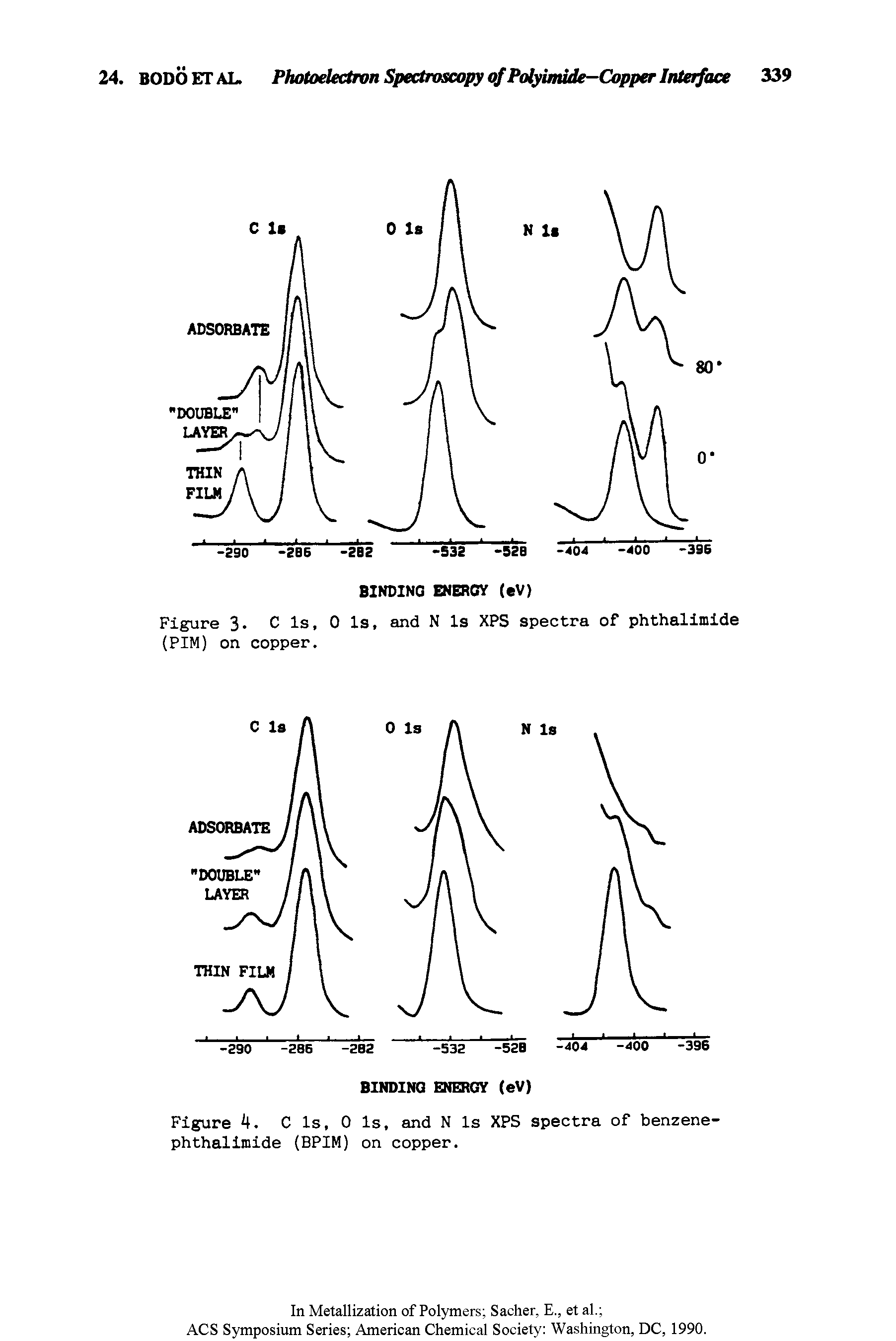 Figure 4. C Is, 0 Is, and N Is XPS spectra of benzene-phthalimide (BPIM) on copper.