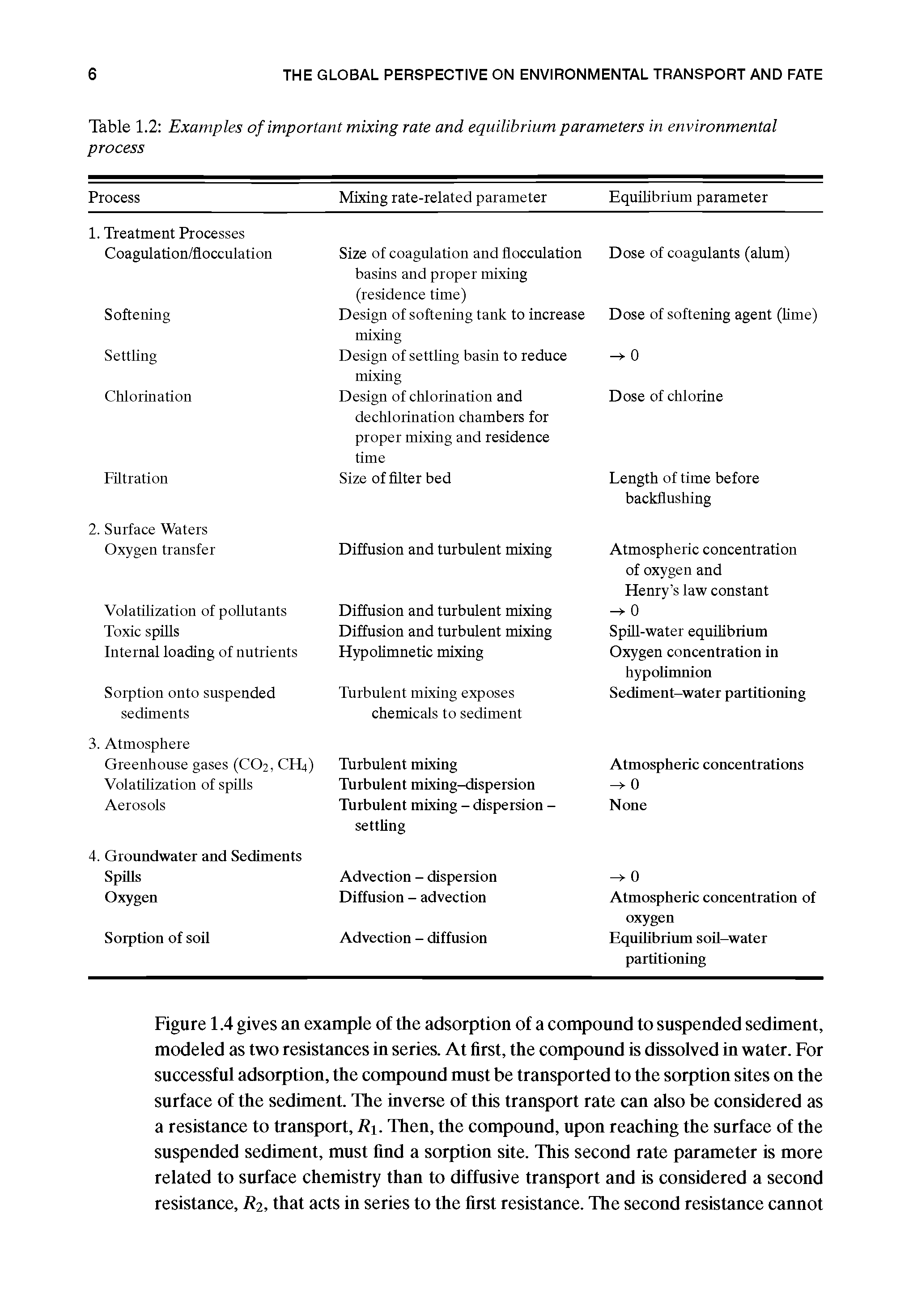 Table 1.2 Examples of important mixing rate and equilibrium parameters in environmental process...