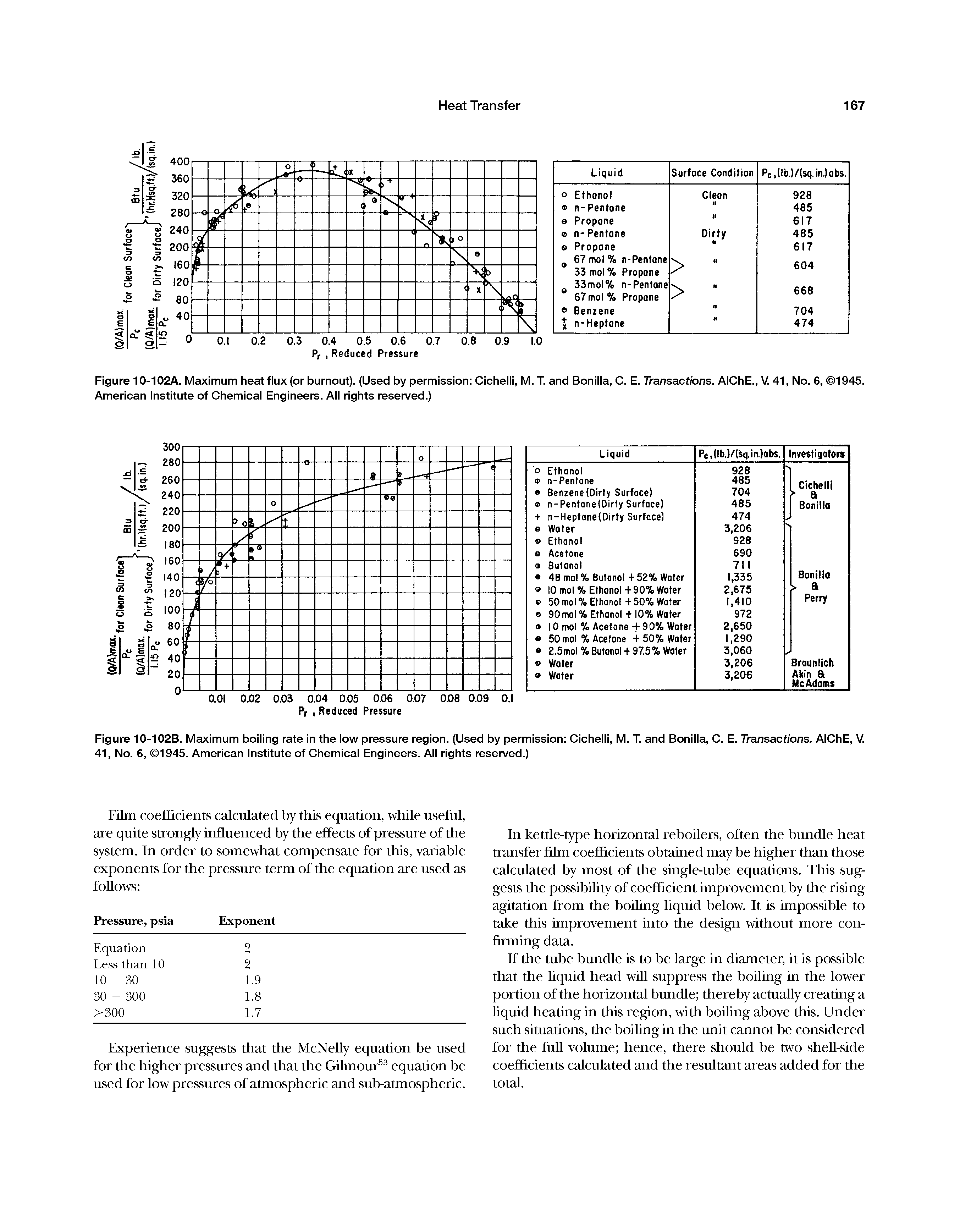 Figure 10-102A. Maximum heat flux (or burnout). (Used by permission Cichelli, M. T. and Bonilla, C. E. Transactions. AlChE., V. 41, No. 6, 1945. American Institute of Chemical Engineers. All rights reserved.)...