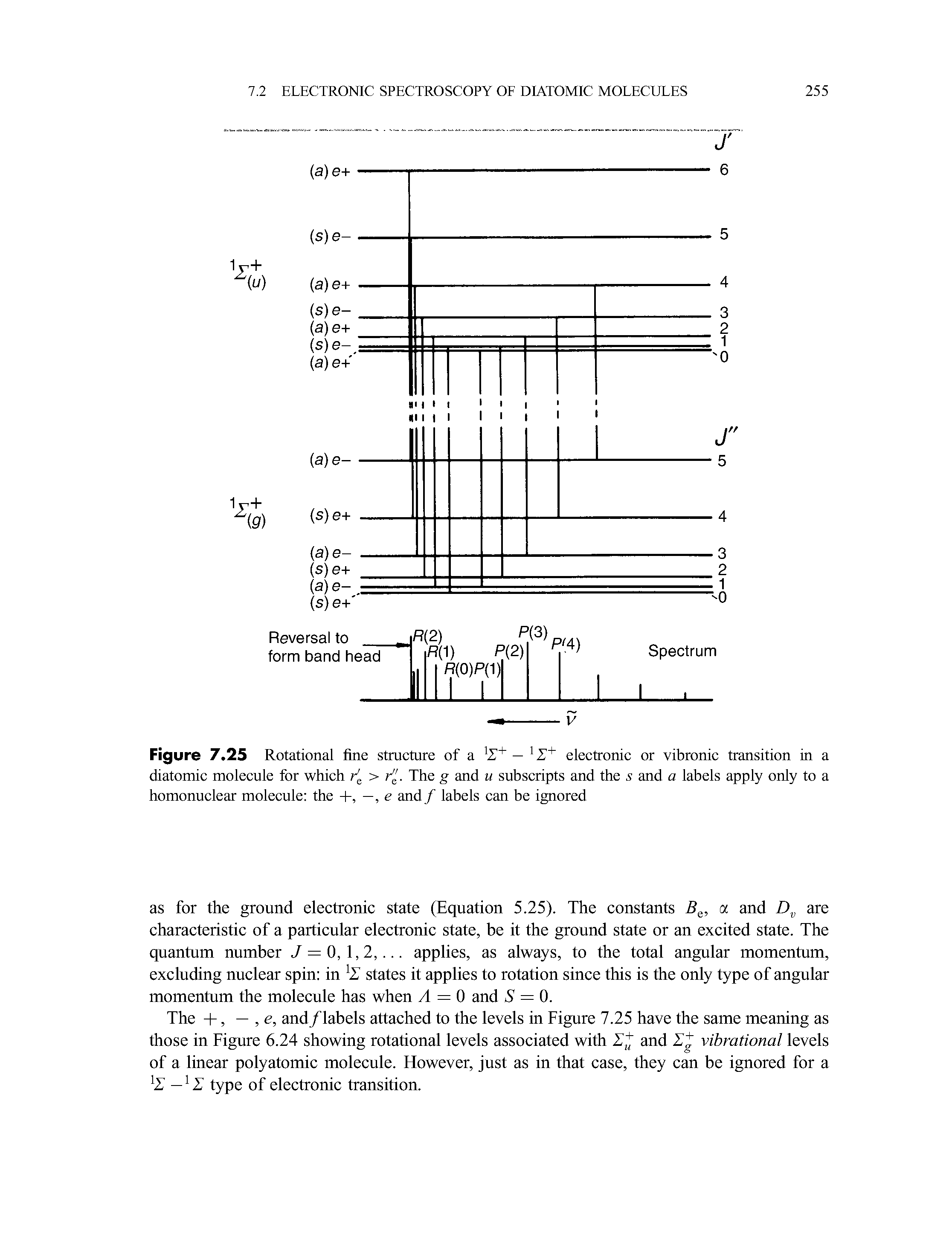 Figure 7.25 Rotational fine structure of a electronic or vibronic transition in a...