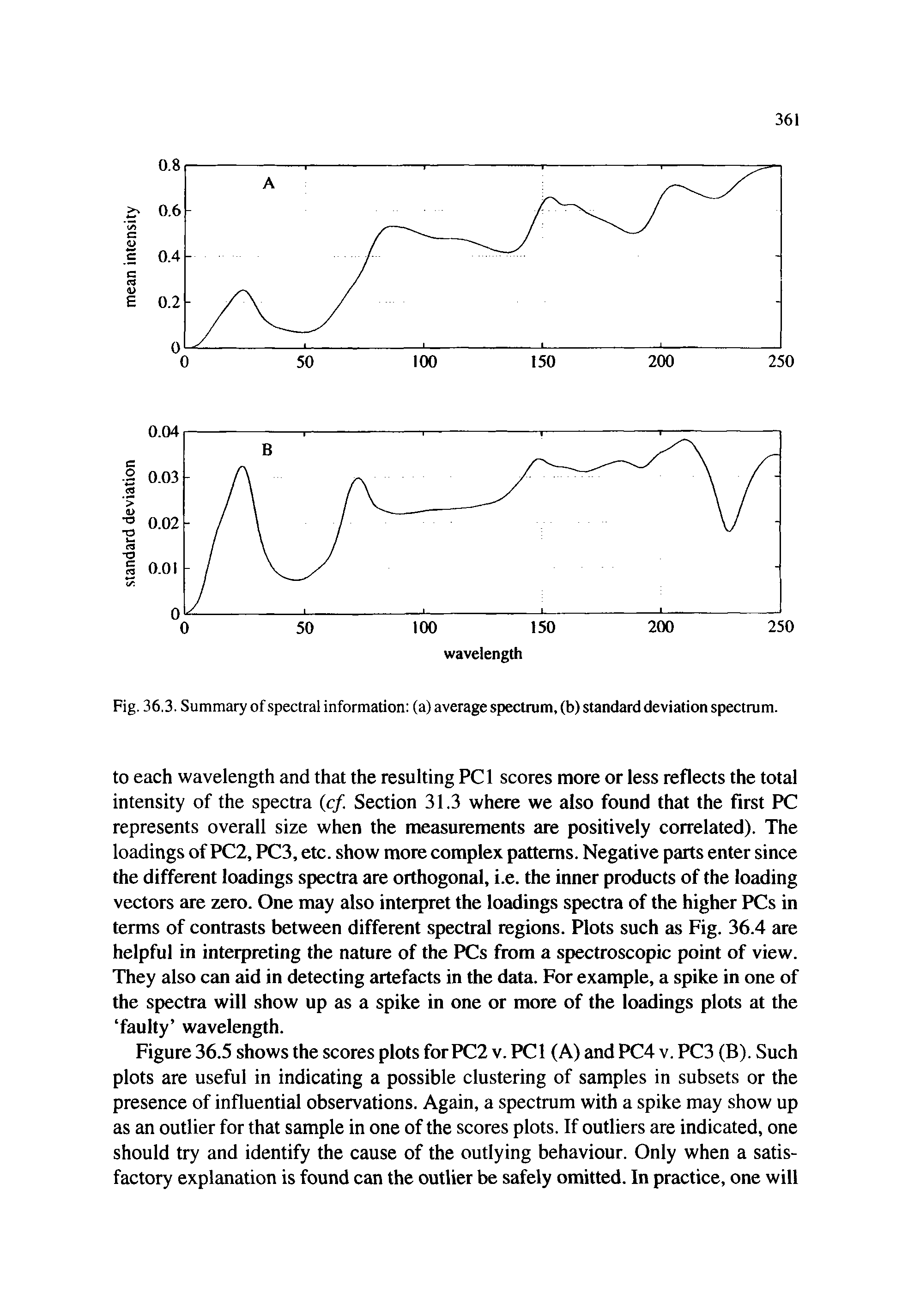 Fig. 36.3. Summary of spectral information (a) average spectrum, (b) standard deviation spectrum.