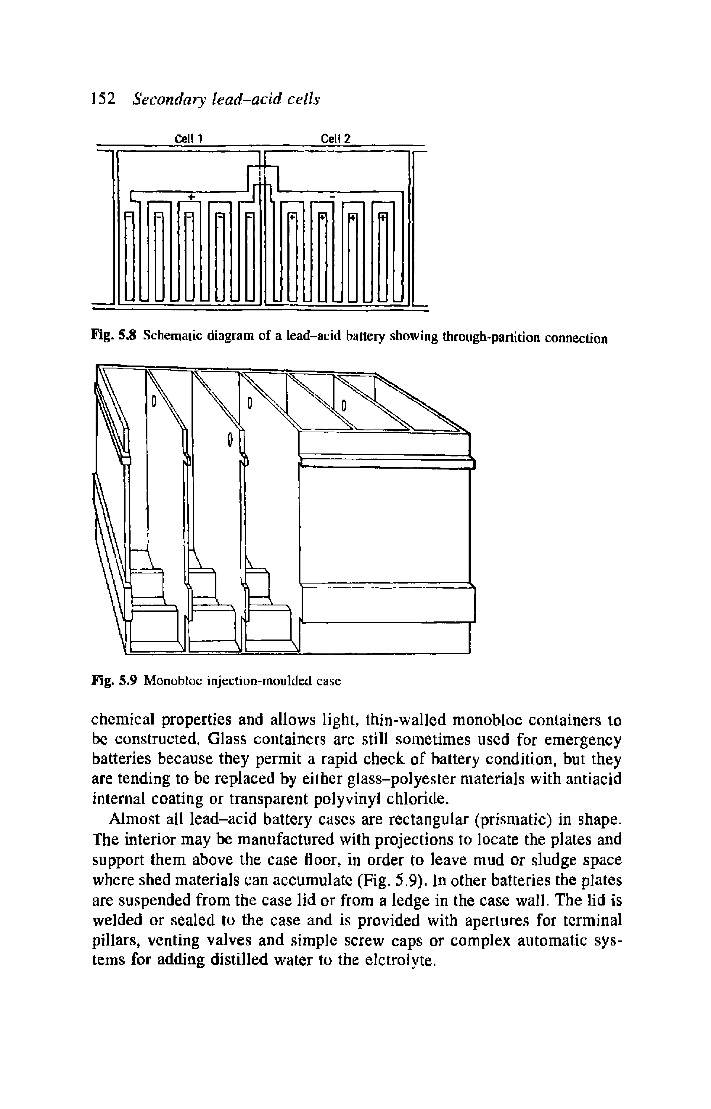 Fig. 5.8 Schematic diagram of a lead-acid battery showing through-partition connection...