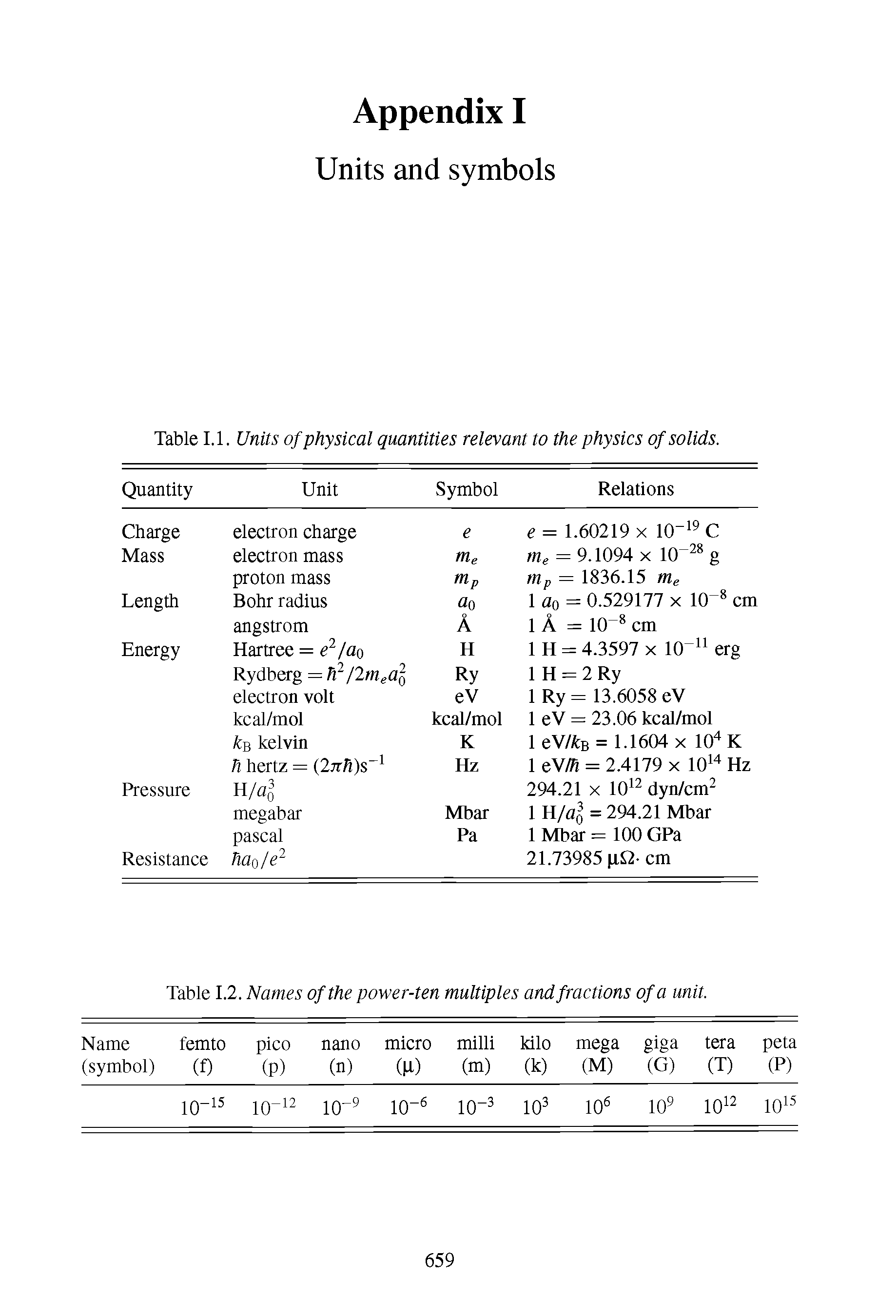 Table I.l. Units of physical quantities relevant to the physics of solids.