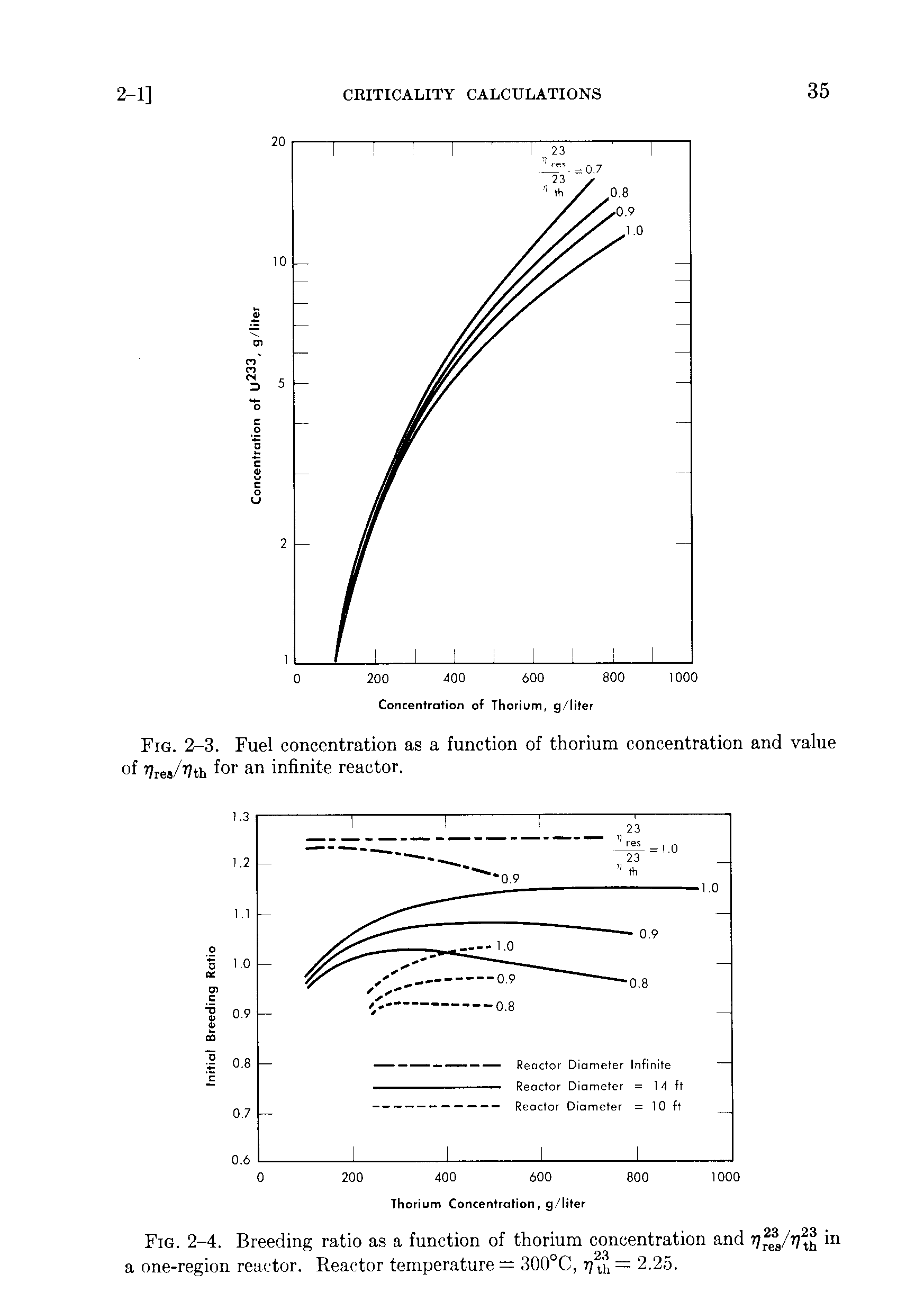 Fig. 2-4. Breeding ratio as a function of thorium concentration and vfea vih io a one-region reactor. Reactor temperature = 300°C, r tf, = 2.25.
