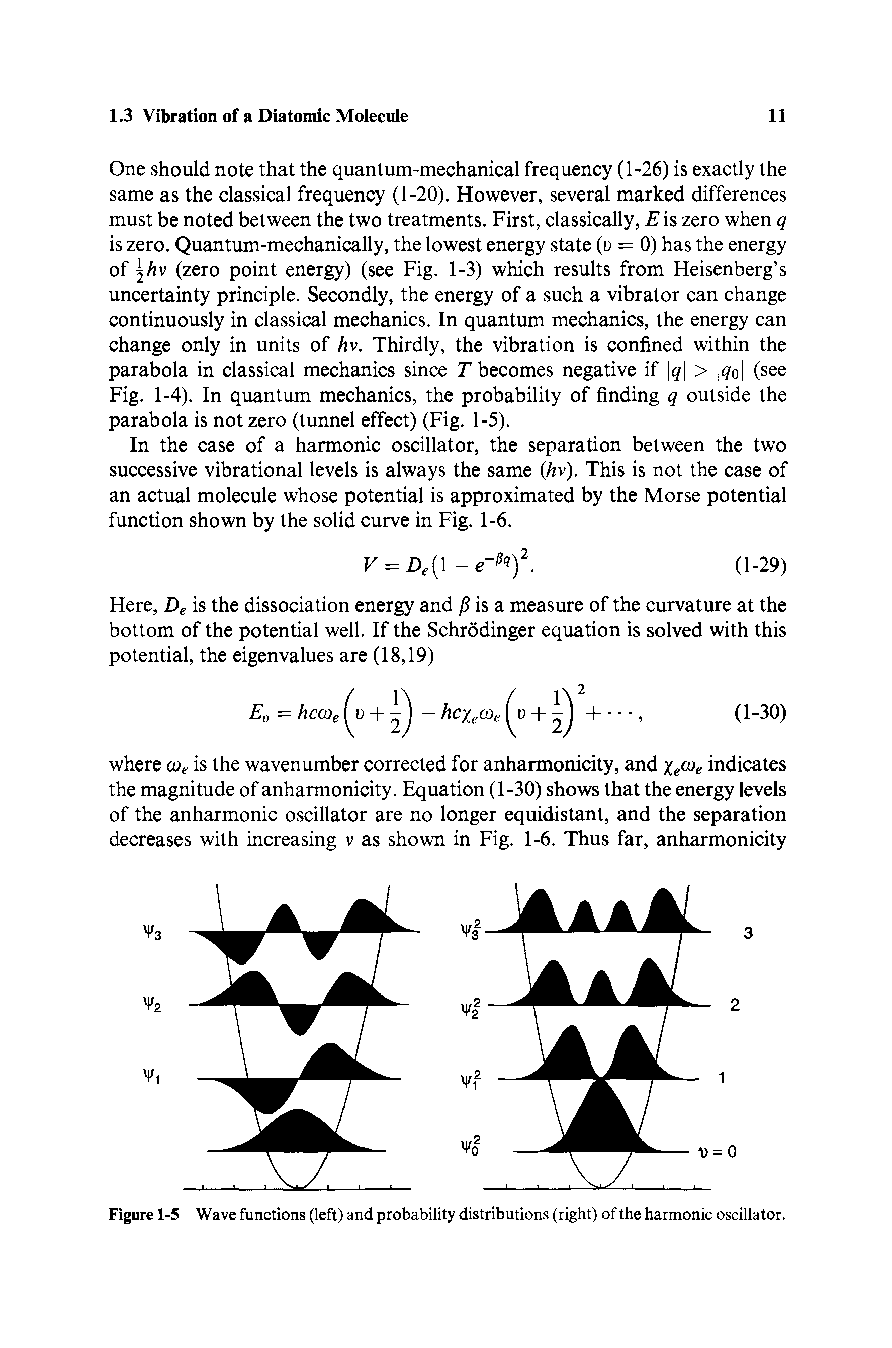 Figure 1-5 Wave functions (left) and probability distributions (right) of the harmonic oscillator.