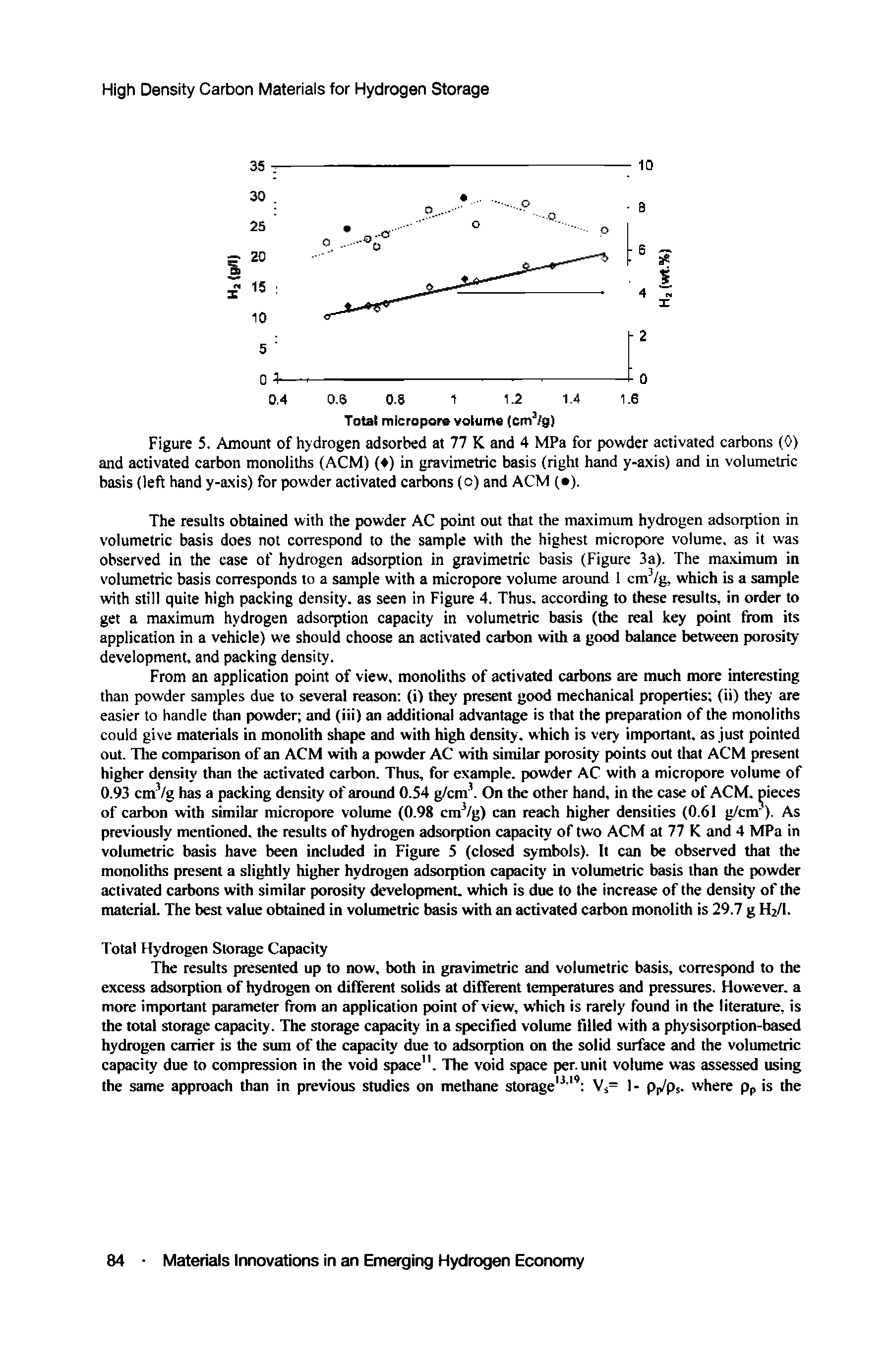 Figure 5. Amount of hydrogen adsorbed at 77 K and 4 MPa for powder activated carbons (0) and activated carbon monoliths (ACM) ( ) in gravimetric basis (right hand y-axis) and in volumetric basis (left hand y-axis) for powder activated carbons (c) and ACM ( ).