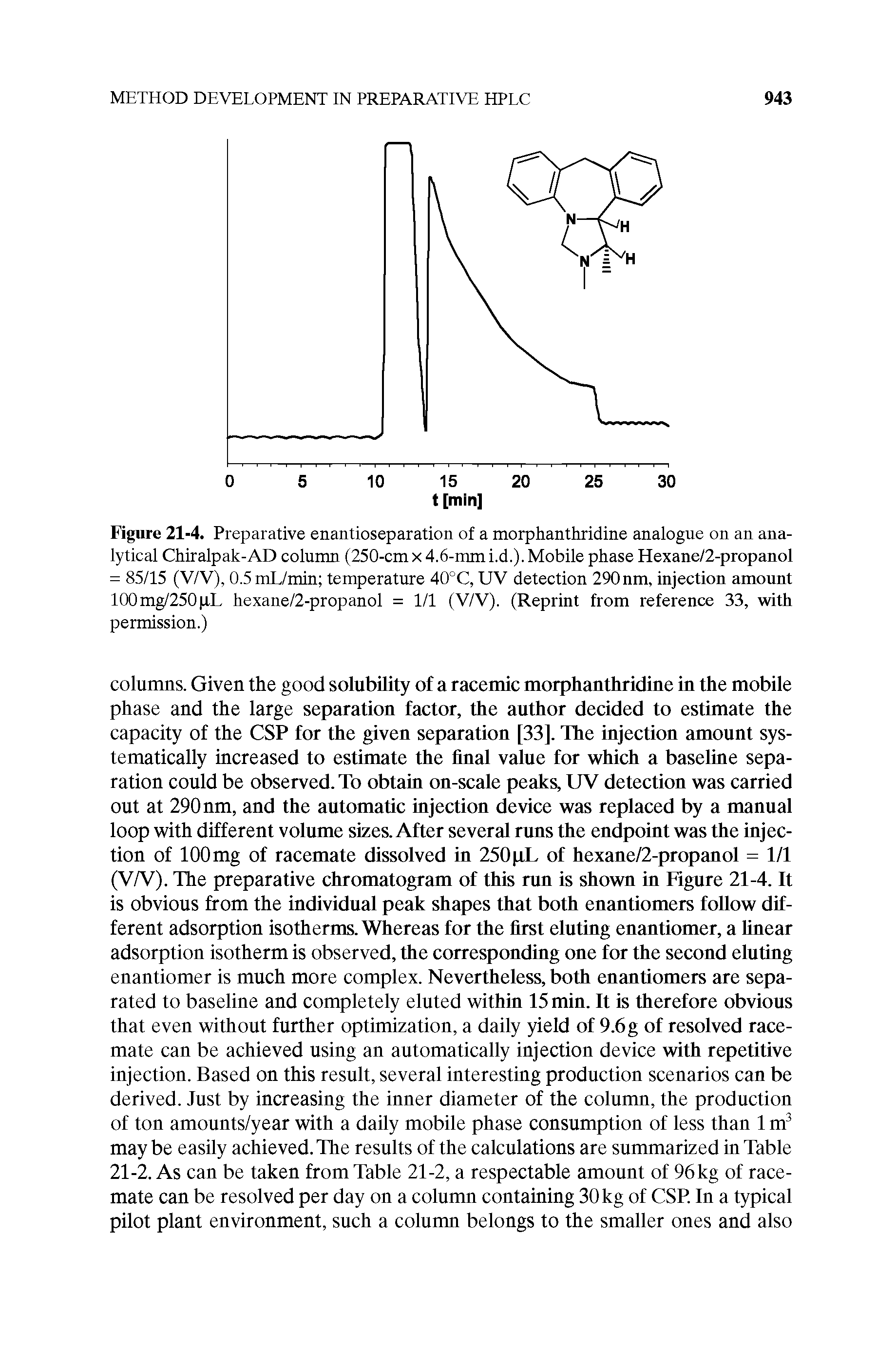 Figure 21-4. Preparative enantioseparation of a morphanthridine analogue on an analytical Chiralpak-AD column (250-cm x 4.6-mm i.d.). Mobile phase Hexane/2-propanol = 85/15 (V/V), 0.5mL/min temperature 40°C, UV detection 290 nm, injection amount 100mg/250 xL hexane/2-propanol = 1/1 (V/V). (Reprint from reference 33, with permission.)...