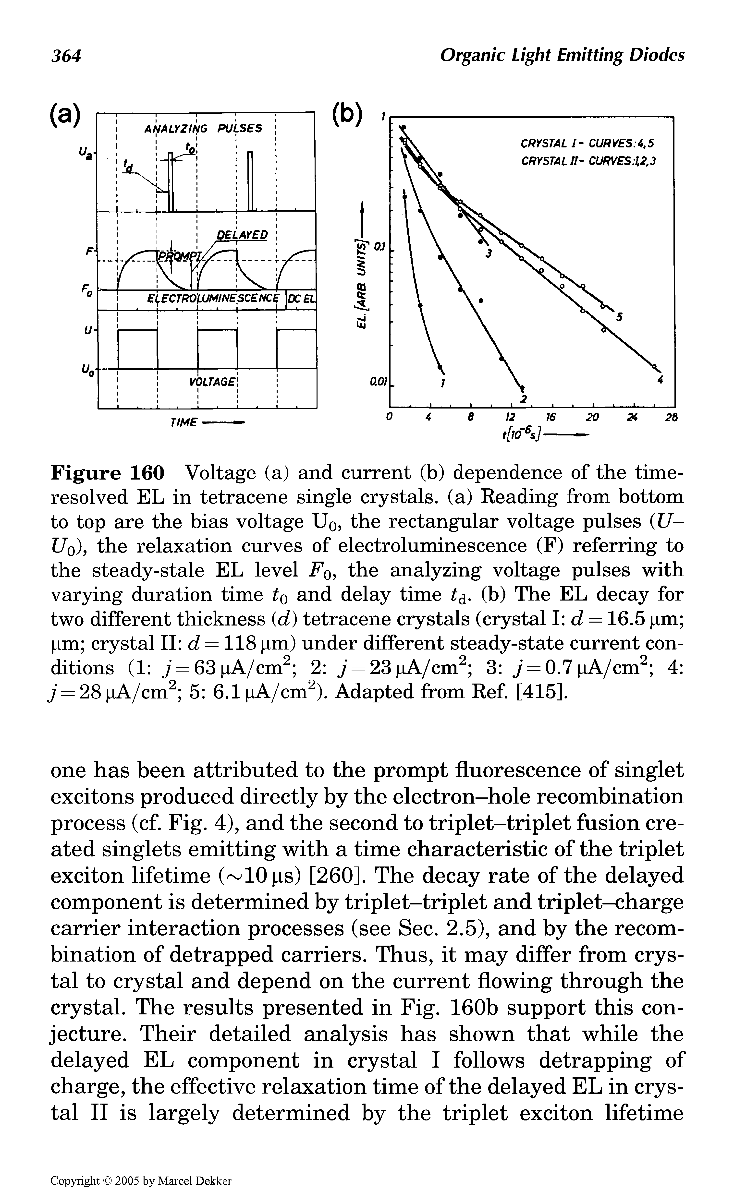 Figure 160 Voltage (a) and current (b) dependence of the time-resolved EL in tetracene single crystals, (a) Reading from bottom to top are the bias voltage Uo, the rectangular voltage pulses (U— U0), the relaxation curves of electroluminescence (F) referring to the steady-stale EL level F0, the analyzing voltage pulses with varying duration time to and delay time t(. (b) The EL decay for two different thickness (d) tetracene crystals (crystal I d 16.5 pm pm crystal II d = 118 pm) under different steady-state current conditions (1 j 63 pA/cirr 2 j 23 pA/cm2 3 j = 0.7 pA/cm2 4 / 28 pA/cirr 5 6.1 pA/cm2). Adapted from Ref. [415],...