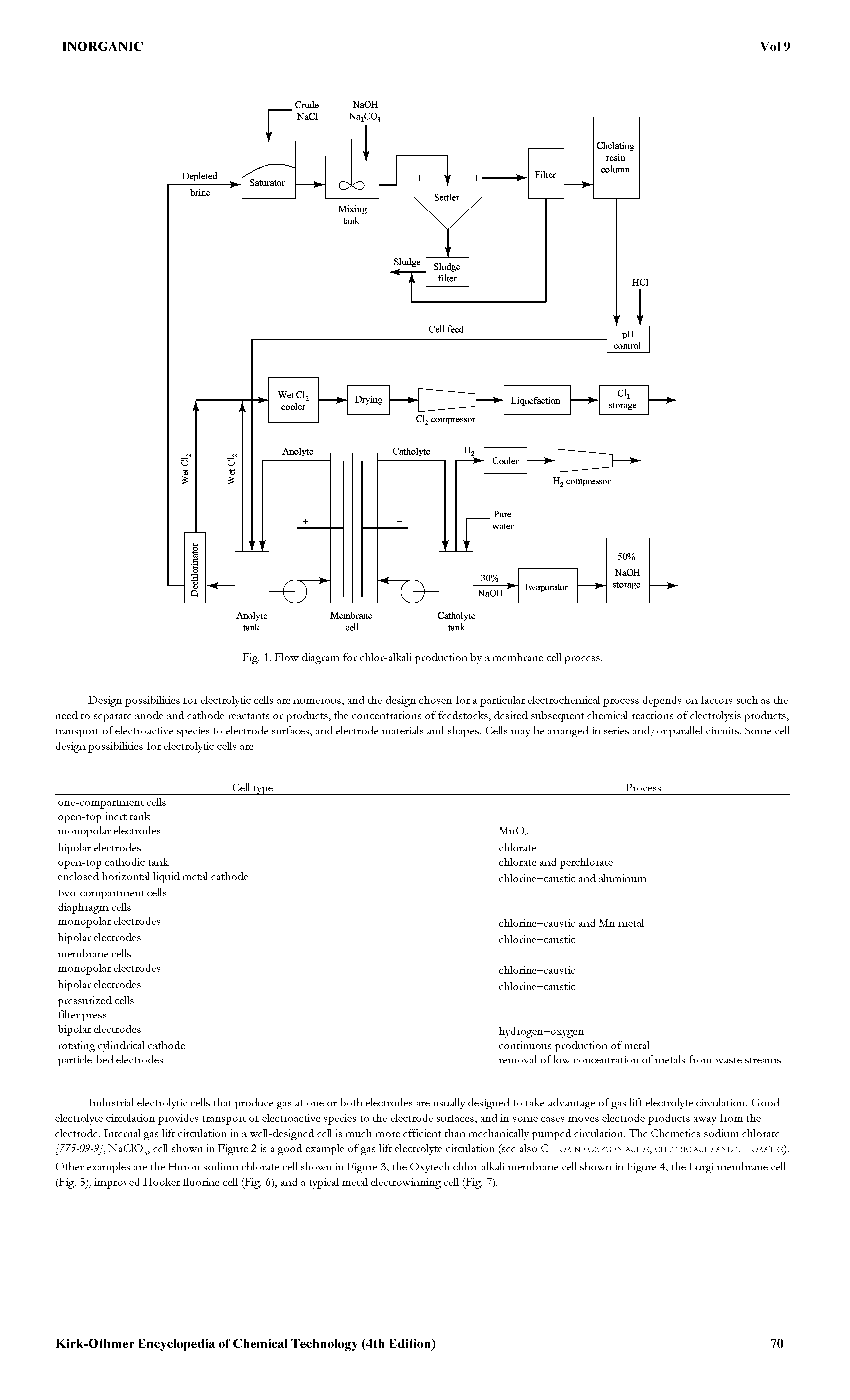 Fig. 1. Flow diagram for chlor-alkali production by a membrane cell process.