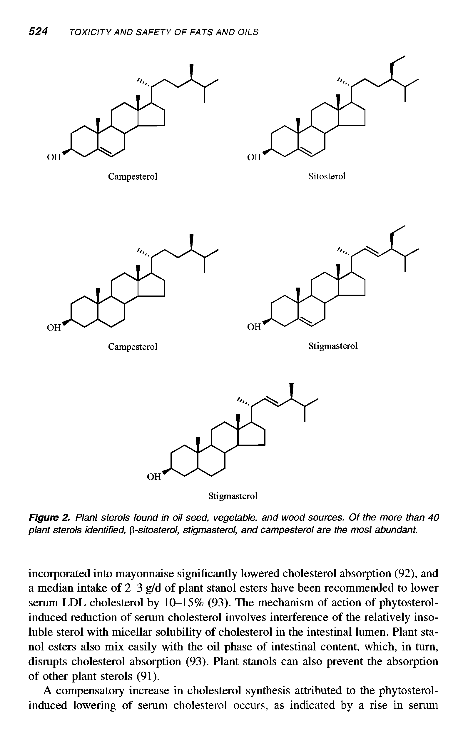 Figure 2. Plant sterols found in oil seed, vegetable, and wood sources. Of the more than 40 plant sterols identified, -sitosterol, stigmasterol, and campesterol are the most abundant.