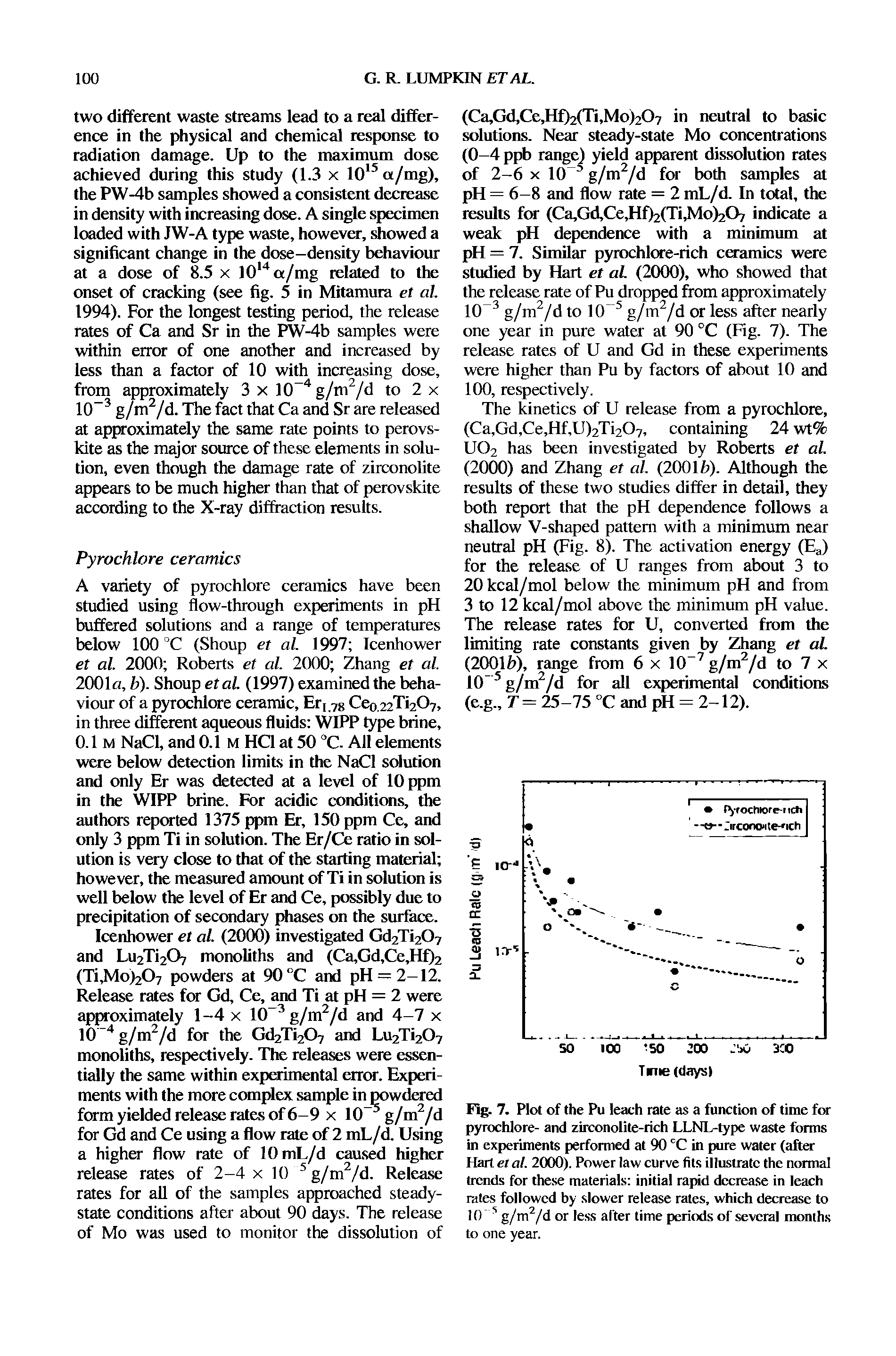 Fig. 7. Plot of the Pu leach rate as a function of time for pyrochlore- and zirconolite-rich LLNL-type waste forms in experiments performed at 90 CC in pure water (after Hart et al. 2000). Power law curve fits illustrate the normal trends for these materials initial rapid decrease in leach rates followed by slower release rales, which decrease to 10"5 g/m2/d or less after time periods of several months to one year.