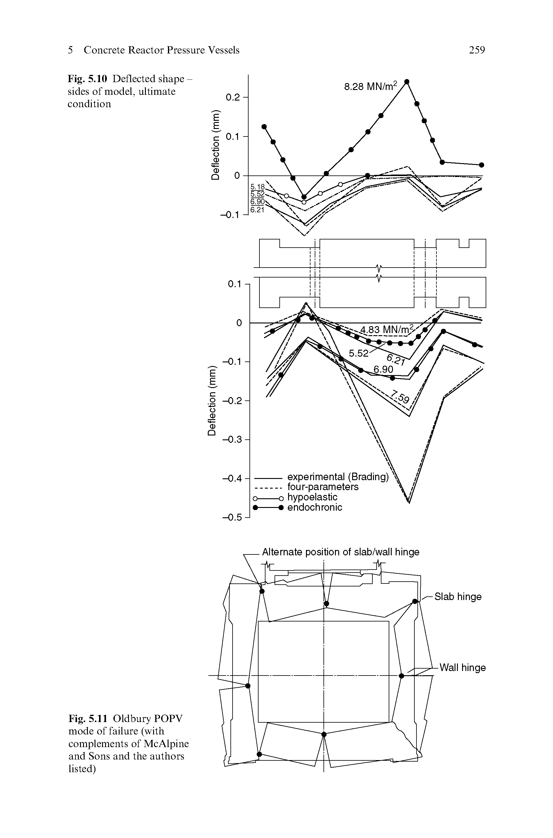Fig. 5.10 Deflected shape -sides of model, ultimate condition...