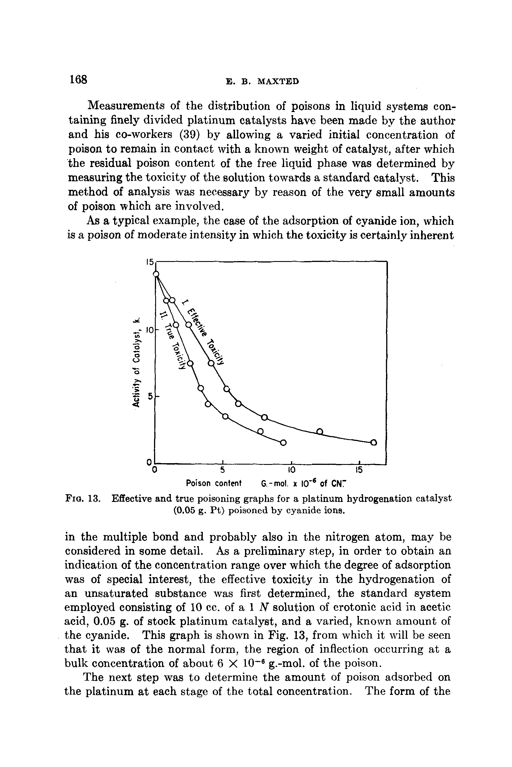 Fig. 13. Effective and true poisoning graphs for a platinum hydrogenation catalyst (0.05 g. Pt) poisoned by cyanide ions.