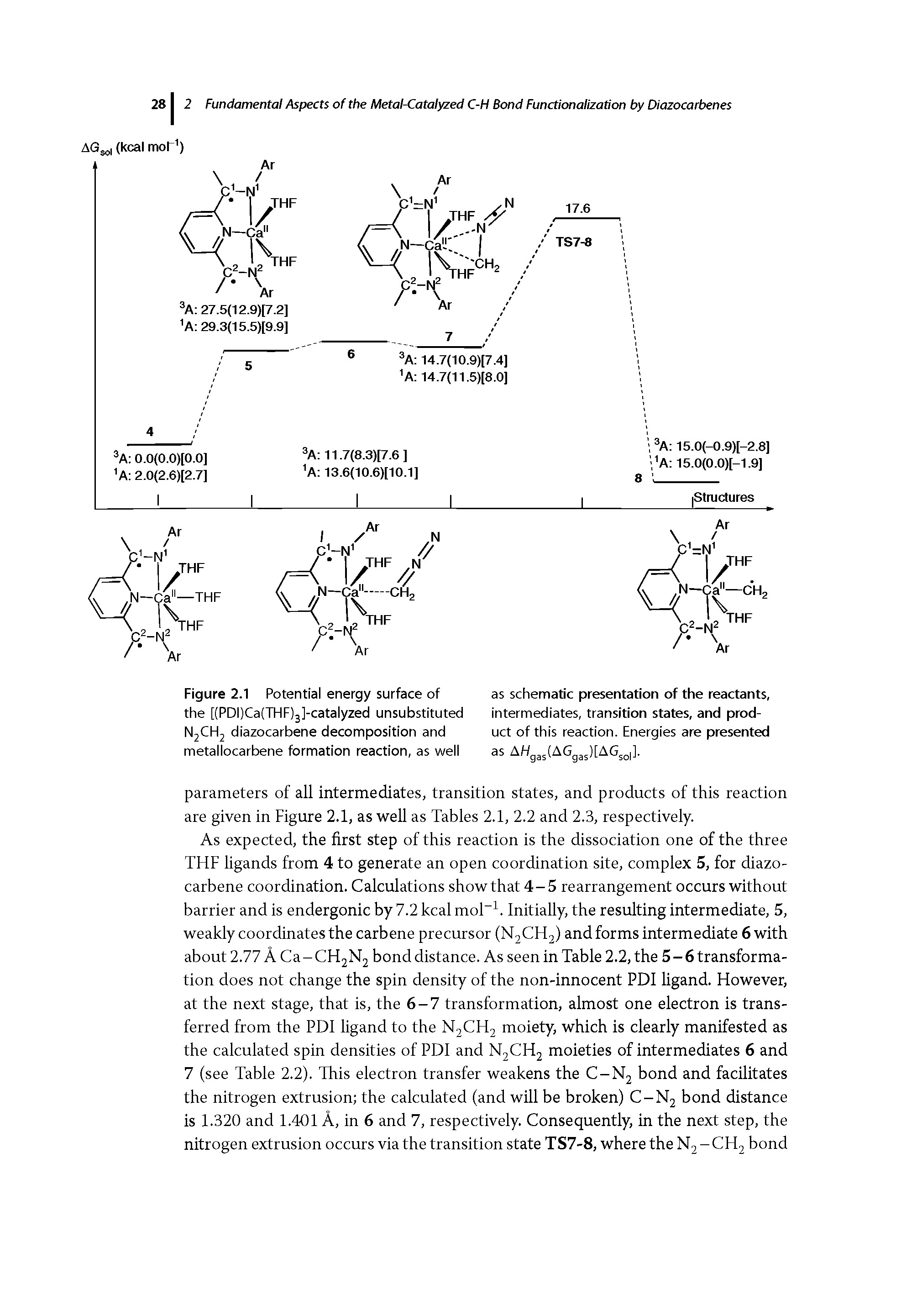 Figure 2.1 Potential energy surface of the [(PDI)Ca(THF)3]-catalyzed unsubstituted NjCHj diazocarbene decomposition and metallocarbene formation reaction, as well...