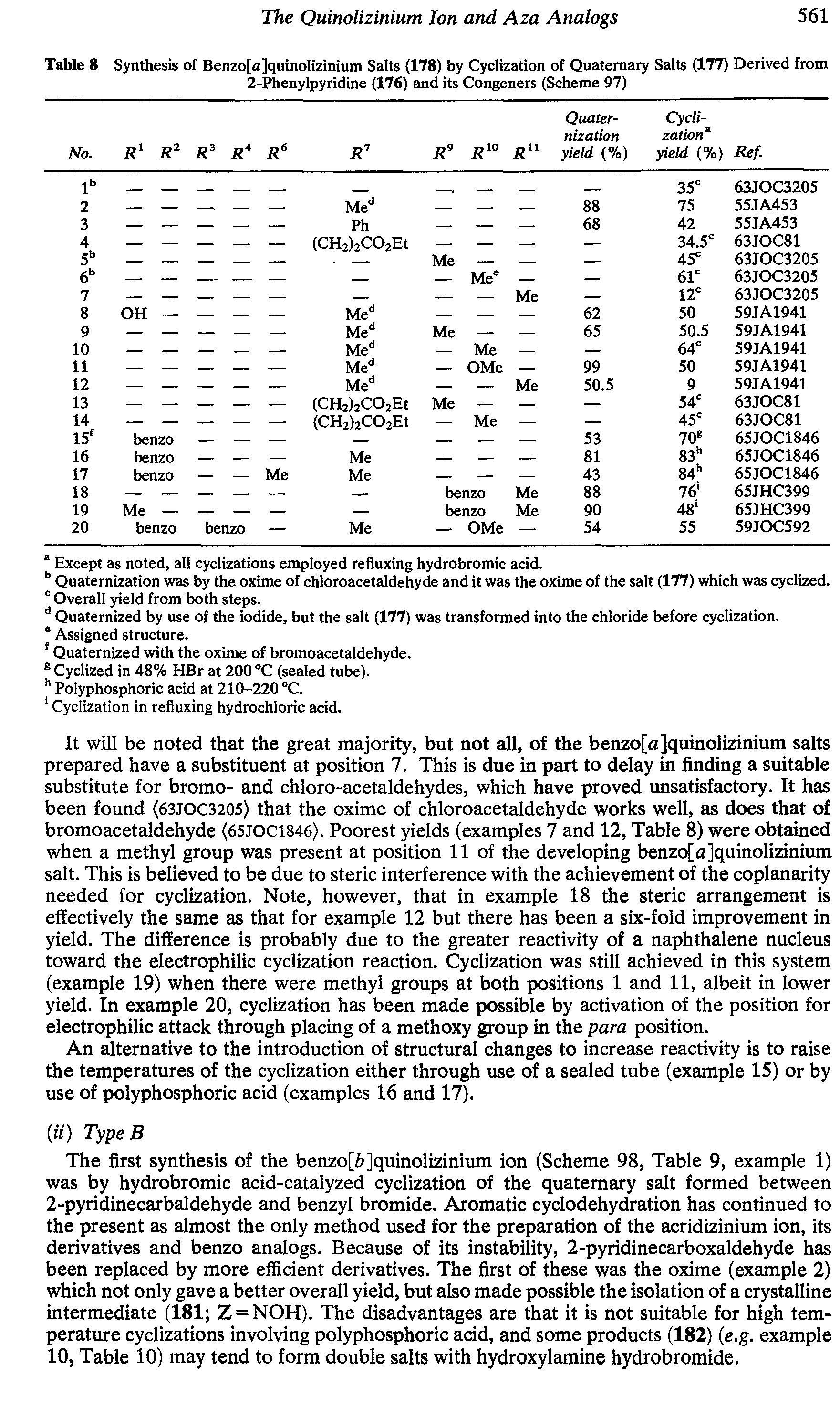 Table 8 Synthesis of Benzo[a]quinolizinium Salts (178) by Cyclization of Quaternary Salts (177) Derived from 2-Phenylpyridine (176) and its Congeners (Scheme 97)...