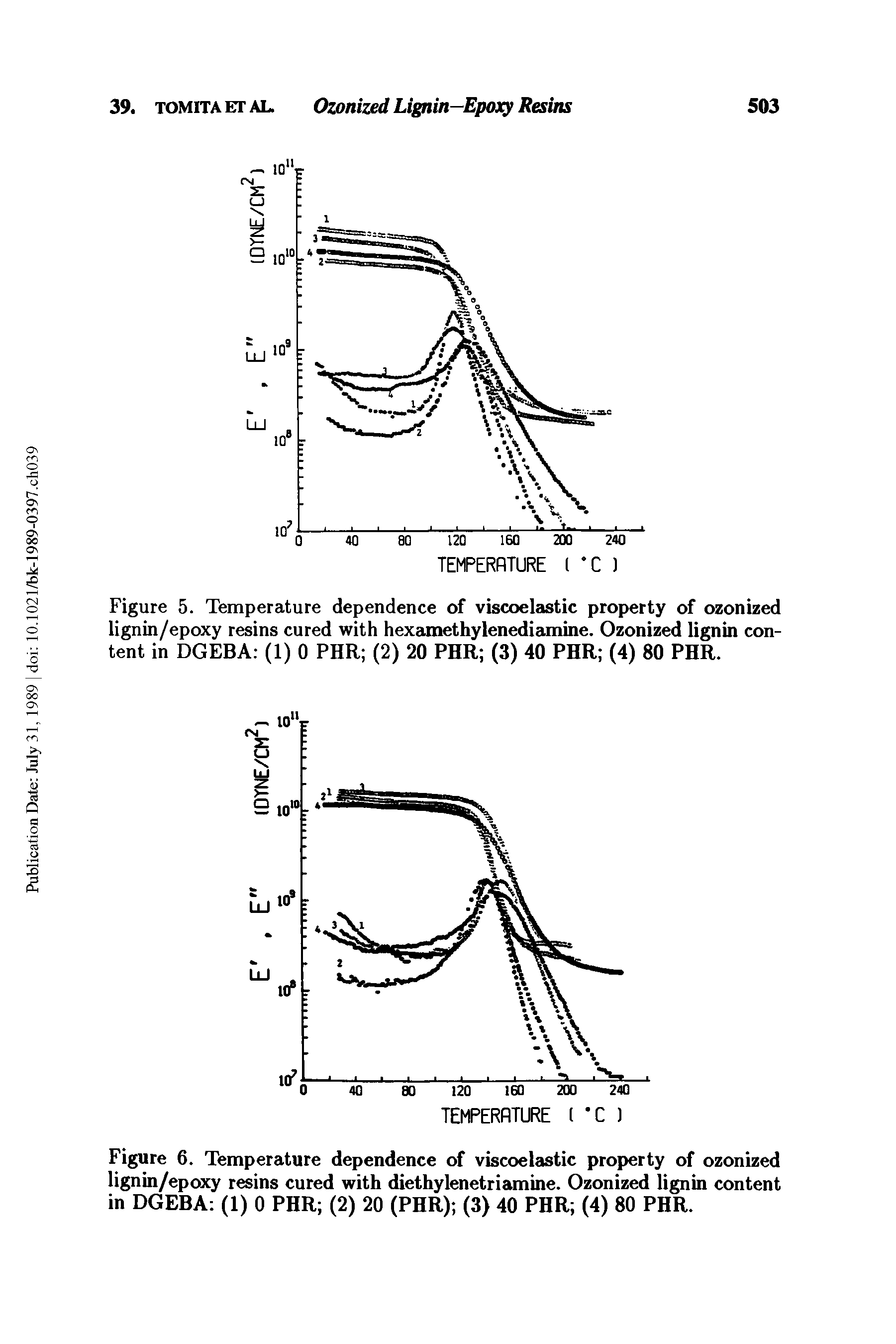 Figure 5. Temperature dependence of viscoelastic property of ozonized lignin/epoxy resins cured with hexamethylenediamine. Ozonized lignin content in DGEBA (1) 0 PHR (2) 20 PHR (3) 40 PHR (4) 80 PHR.