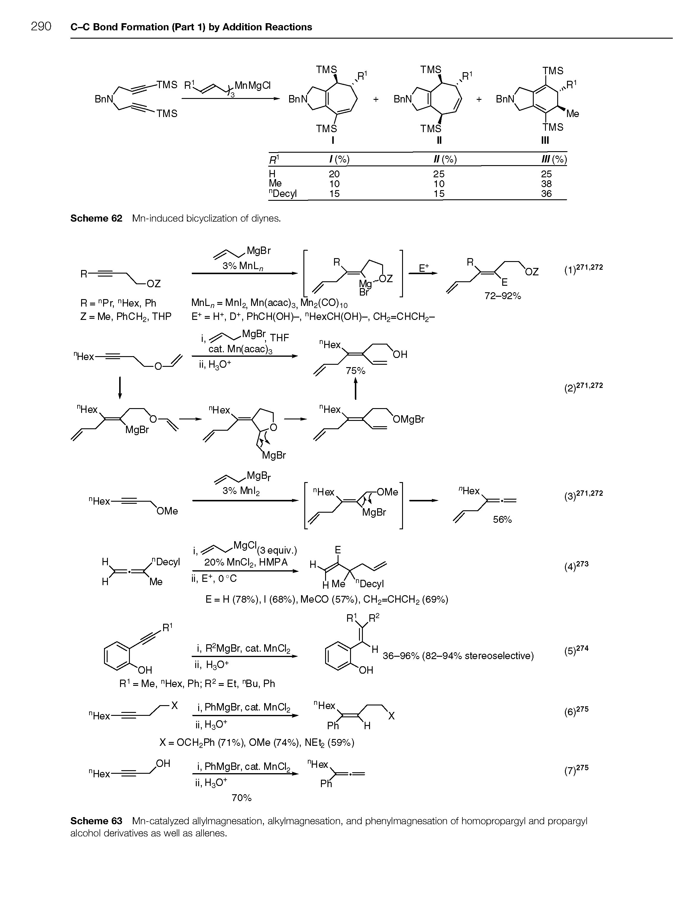 Scheme 63 Mn-catalyzed allylmagnesation, alkylmagnesation, and phenylmagnesation of homopropargyl and propargyl alcohol derivatives as well as allenes.