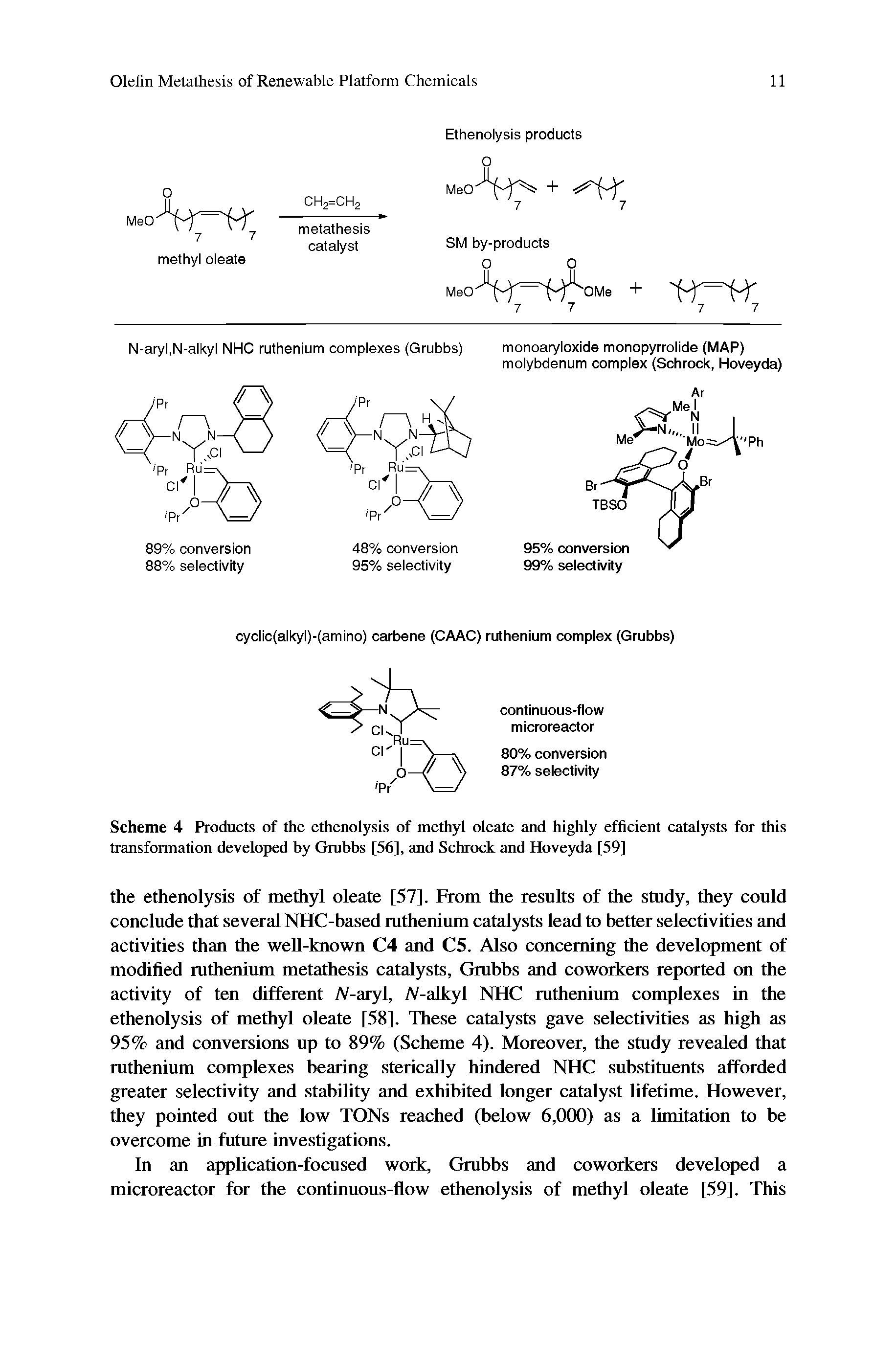 Scheme 4 Products of the ethenolysis of methyl oleate and highly efficient catalysts for this transformation developed by Gmbbs [56], and Schrock and Hoveyda [59]...