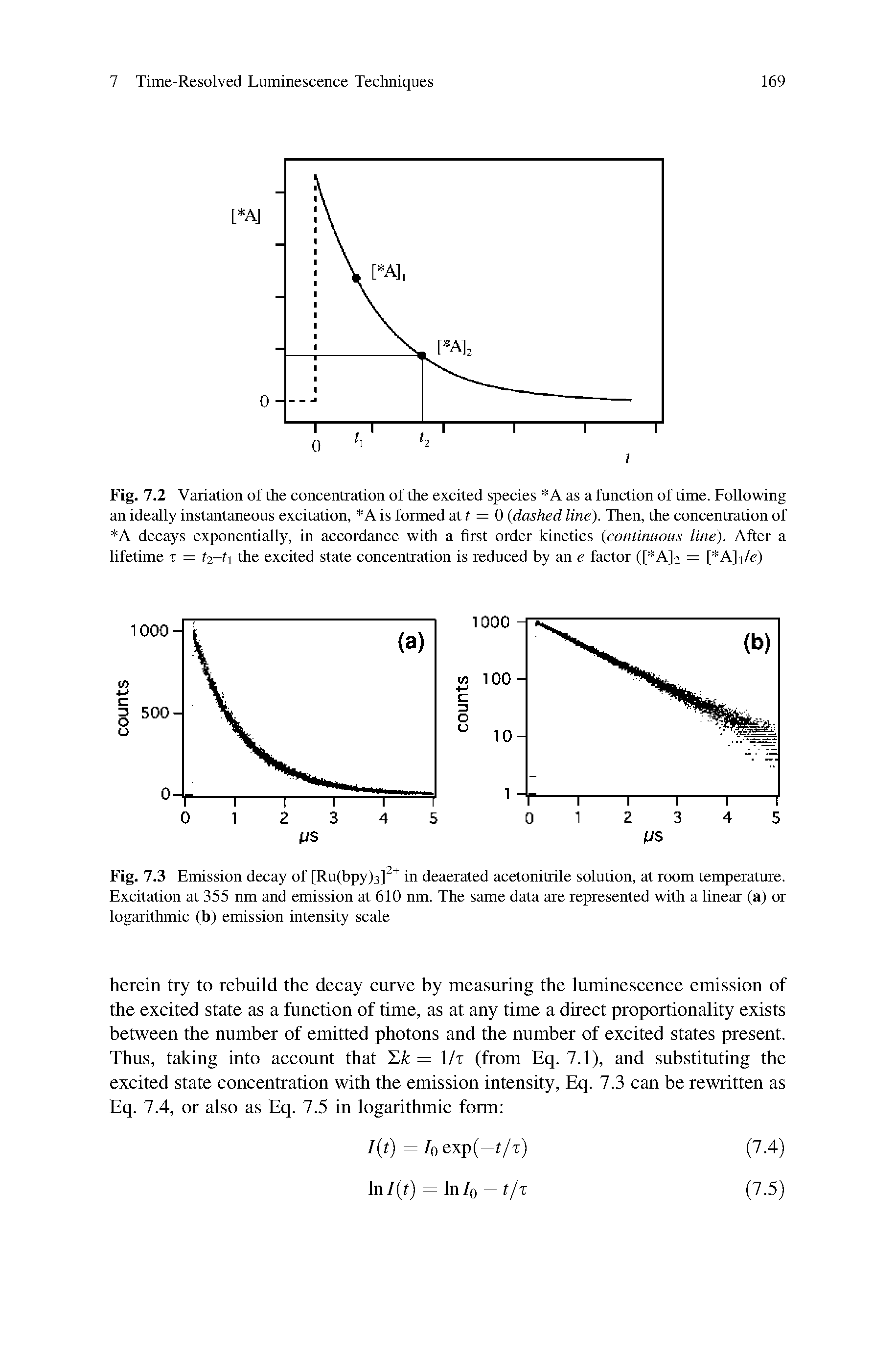 Fig. 7.2 Variation of the concentration of the excited species A as a function of time. Following an ideally instantaneous excitation, A is formed at f = 0 (dashed line). Then, the concentration of A decays exponentially, in accordance with a first order kinetics (continuous line). After a lifetime t = t2-t the excited state concentration is reduced by an e factor ([ A]2 = [ A]i/e)...