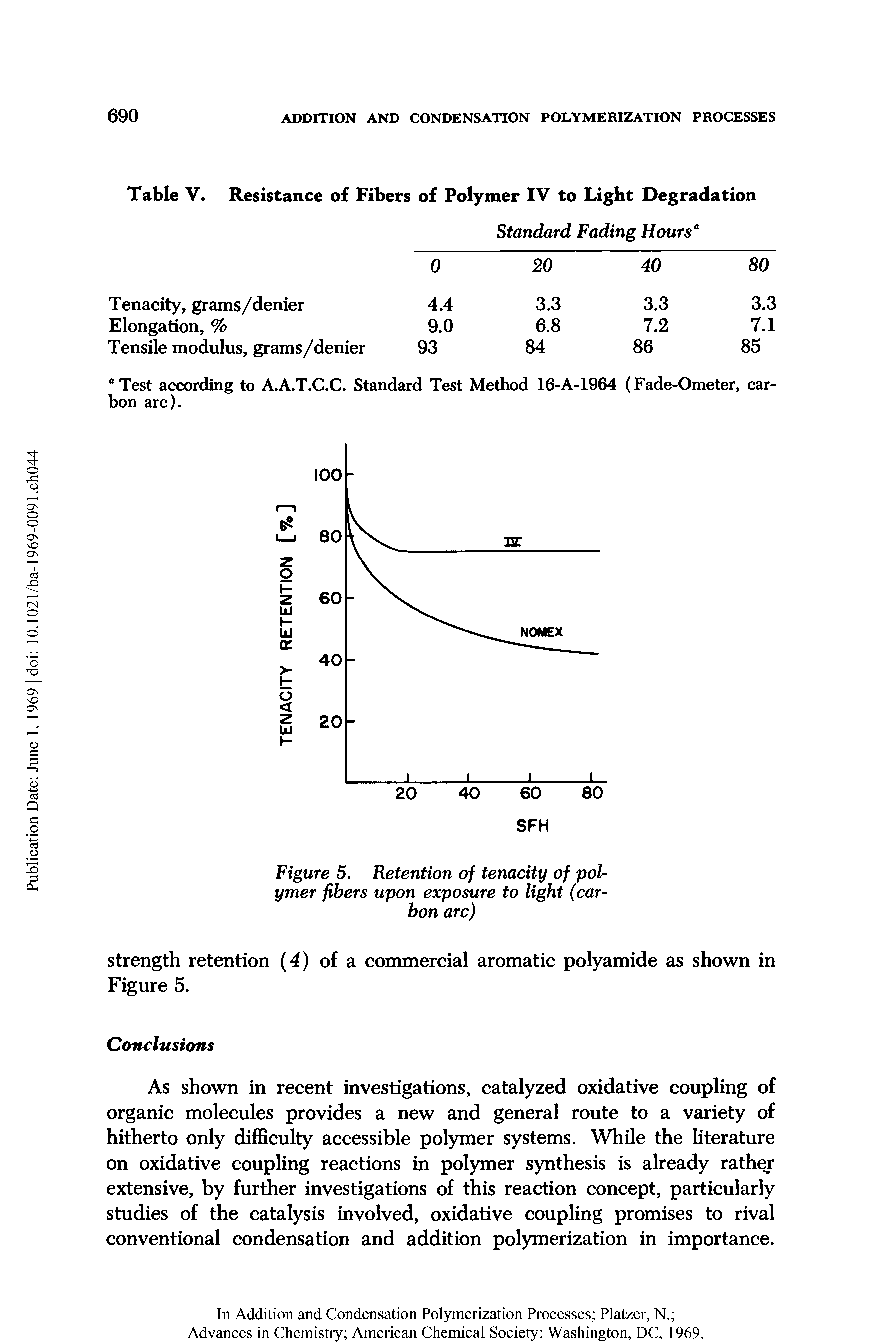 Table V. Resistance of Fibers of Polymer IV to Light Degradation...